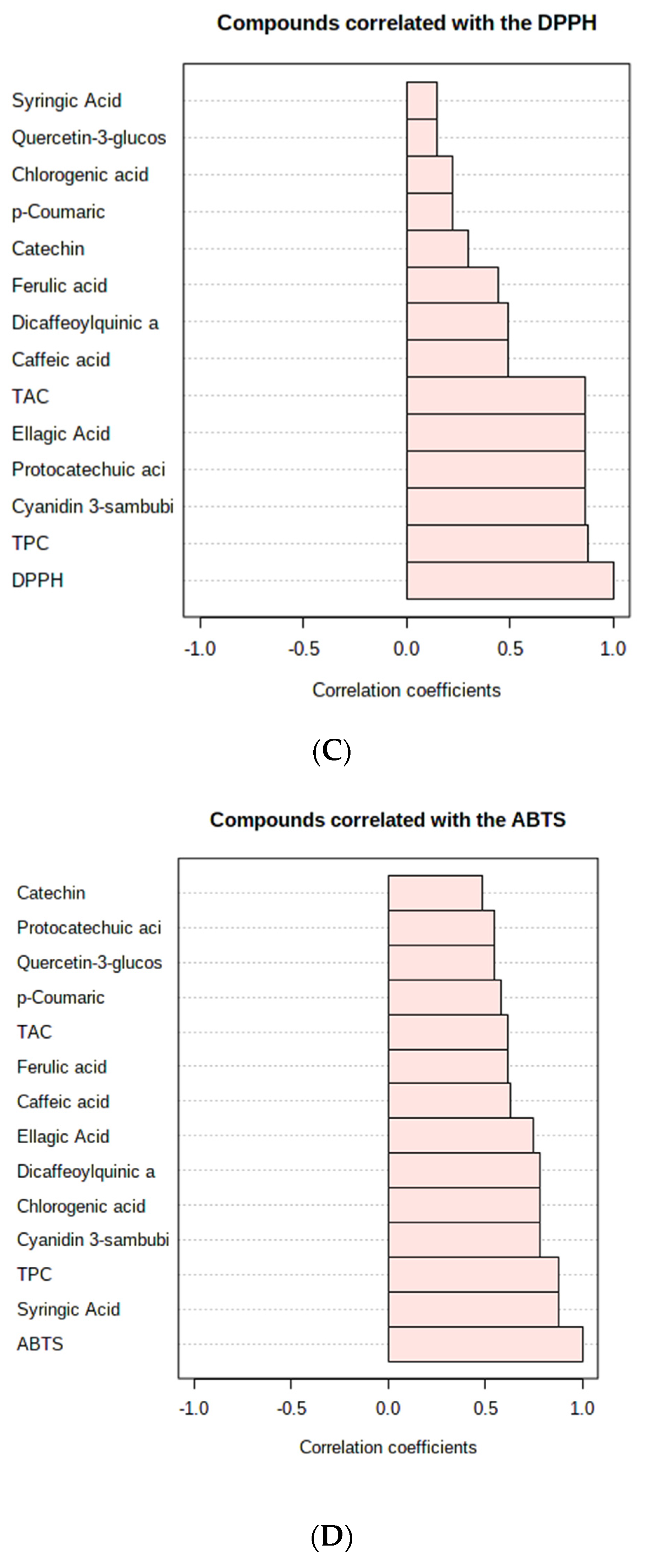 Foods 11 02116 g005b 550