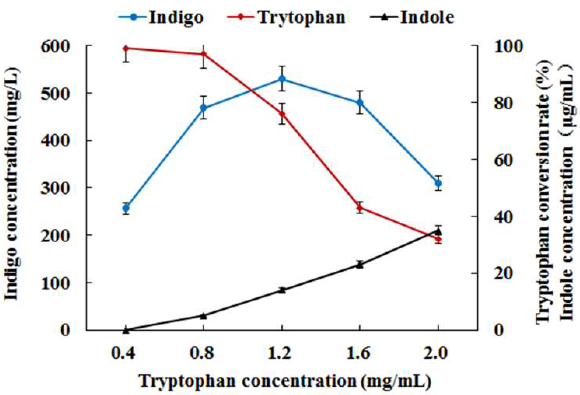 Foods 11 02117 g004 550