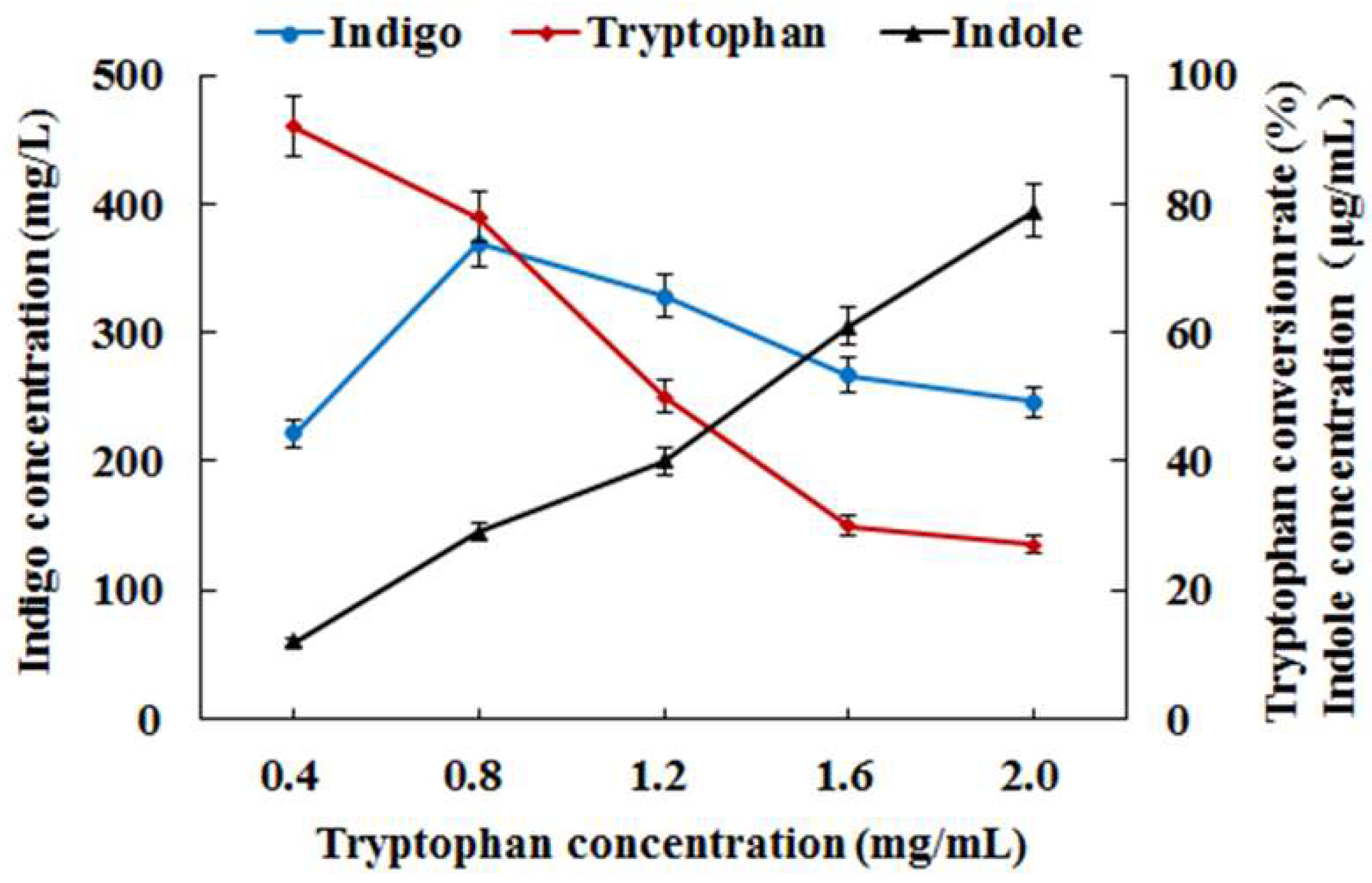 Foods 11 02117 g006 550