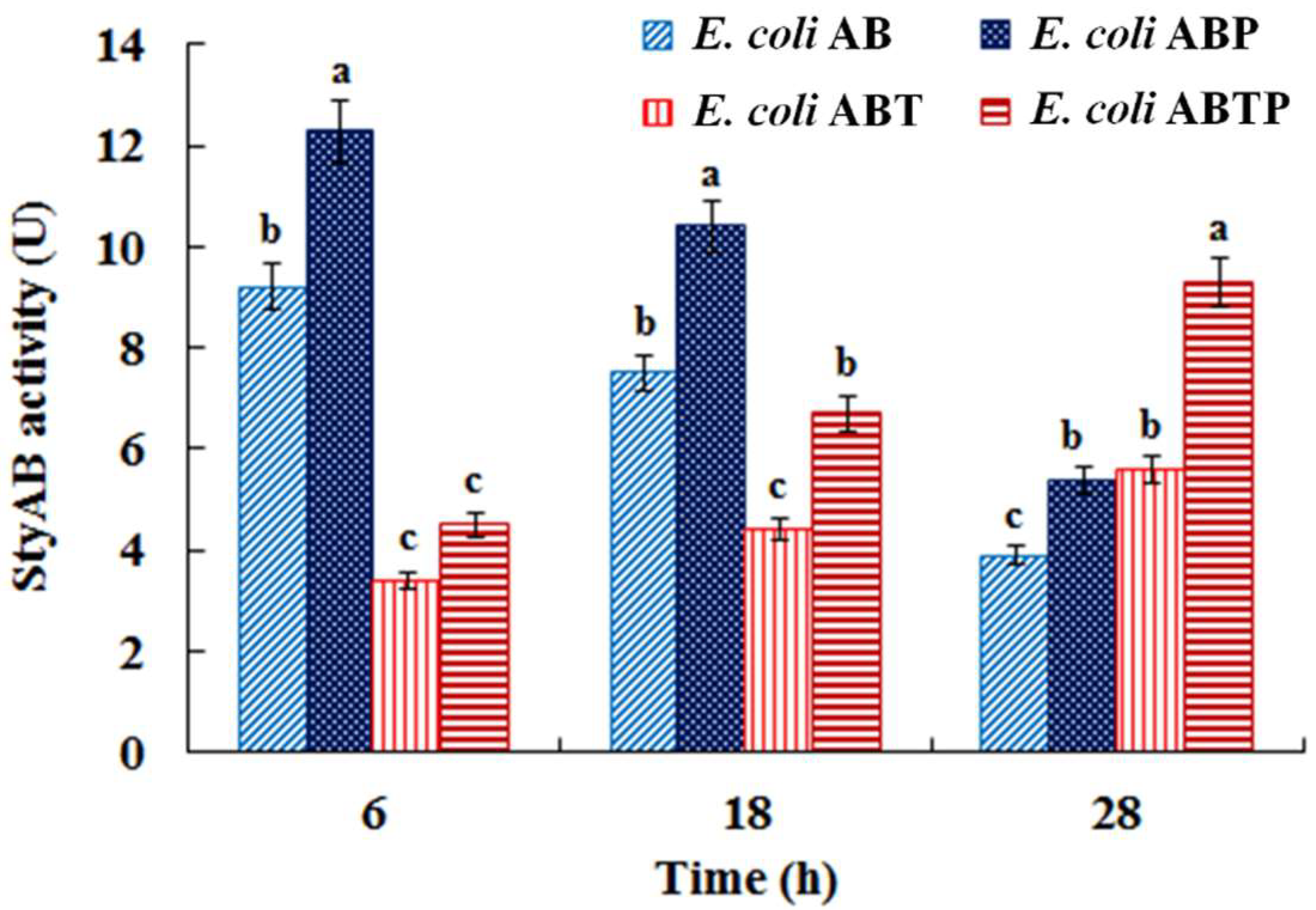 Foods 11 02117 g007 550