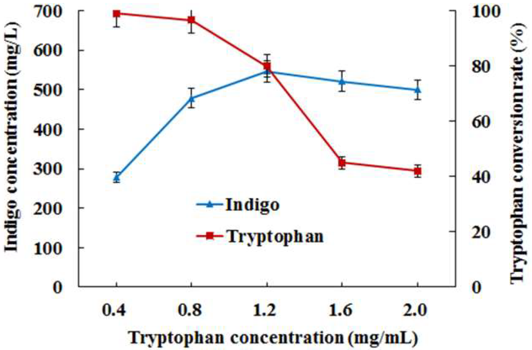 Foods 11 02117 g009 550
