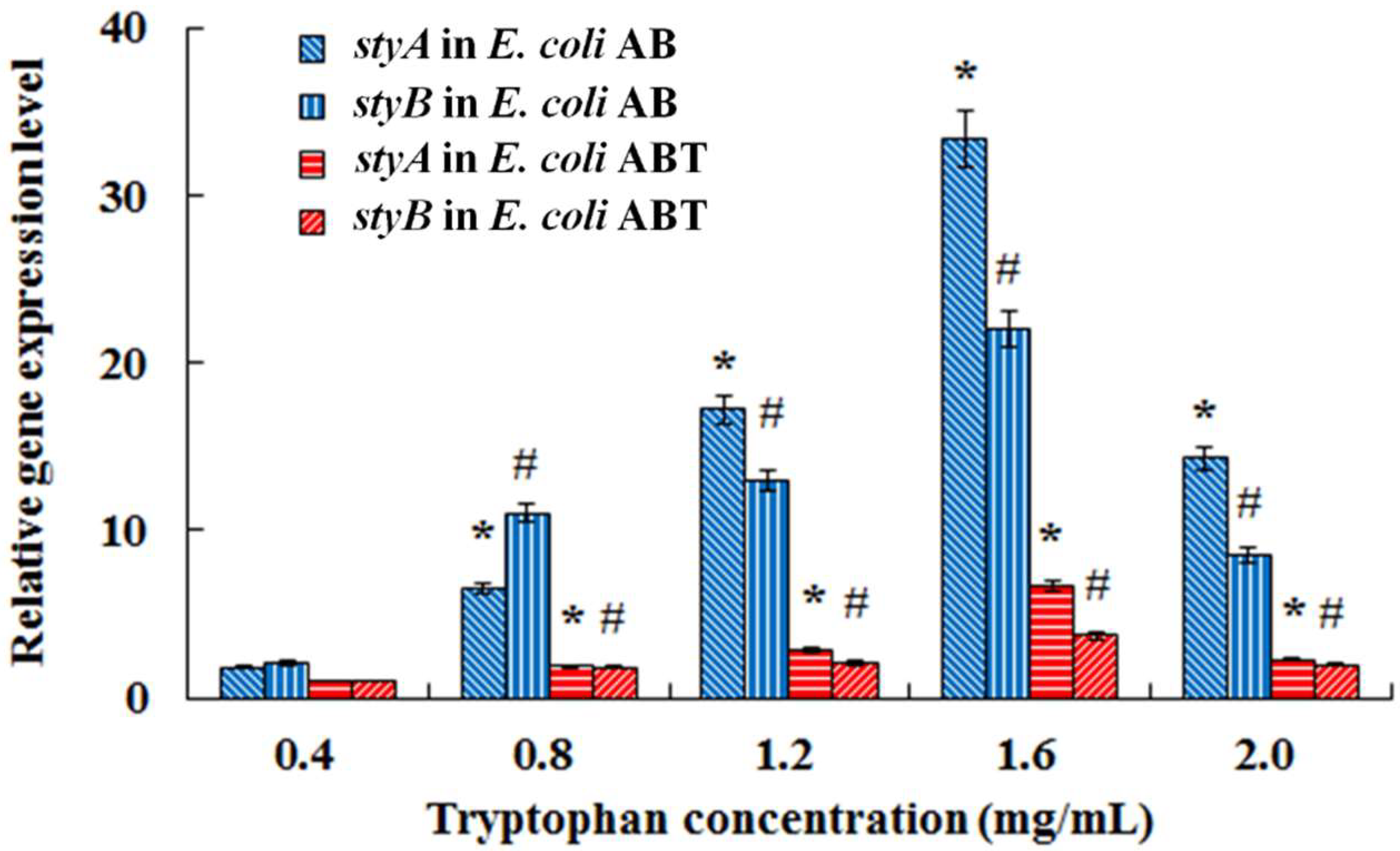 Foods 11 02117 g010 550