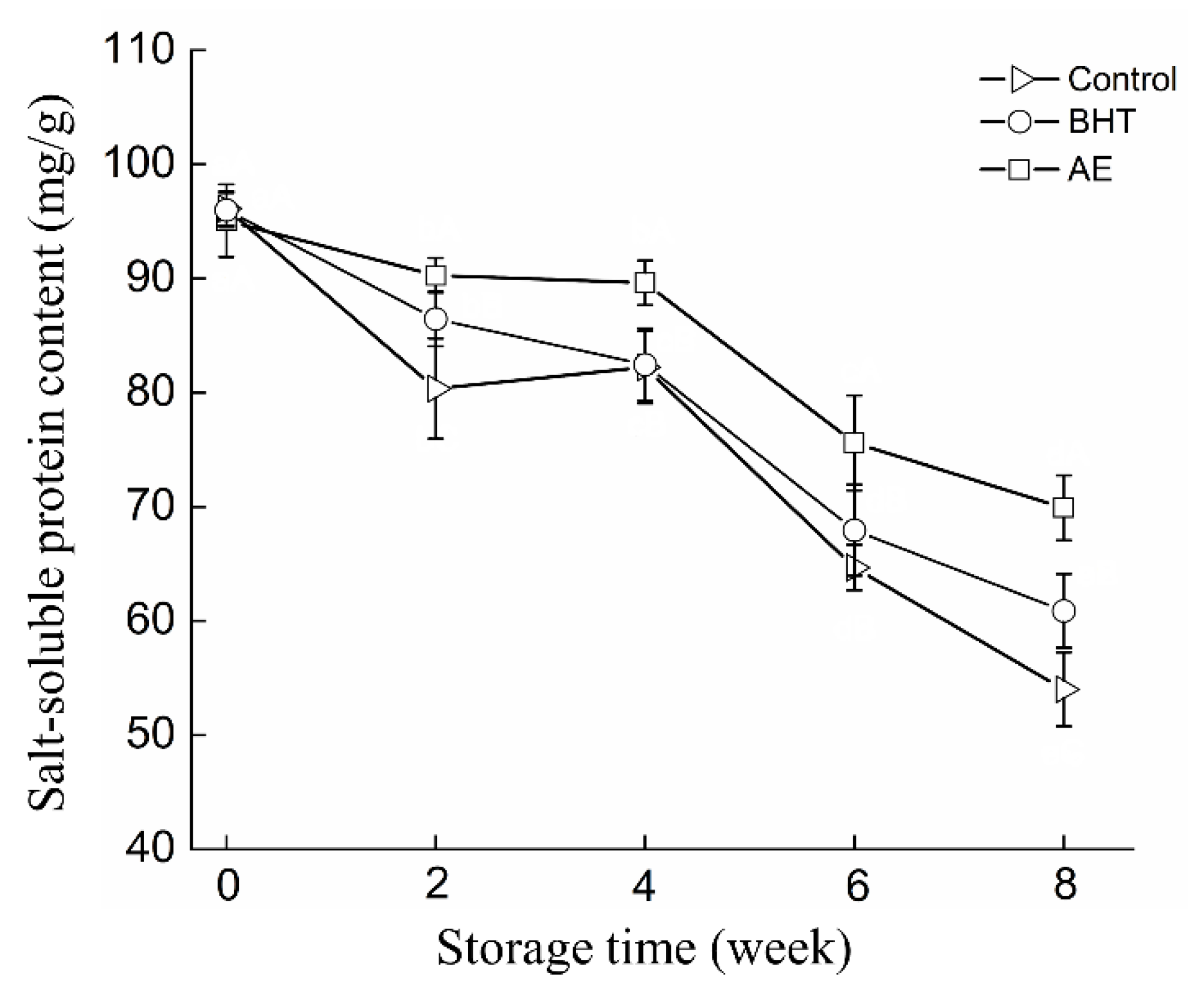 Foods 11 02122 g003 550