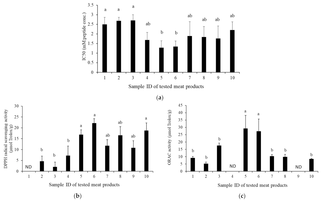 Foods 11 02123 g001 550