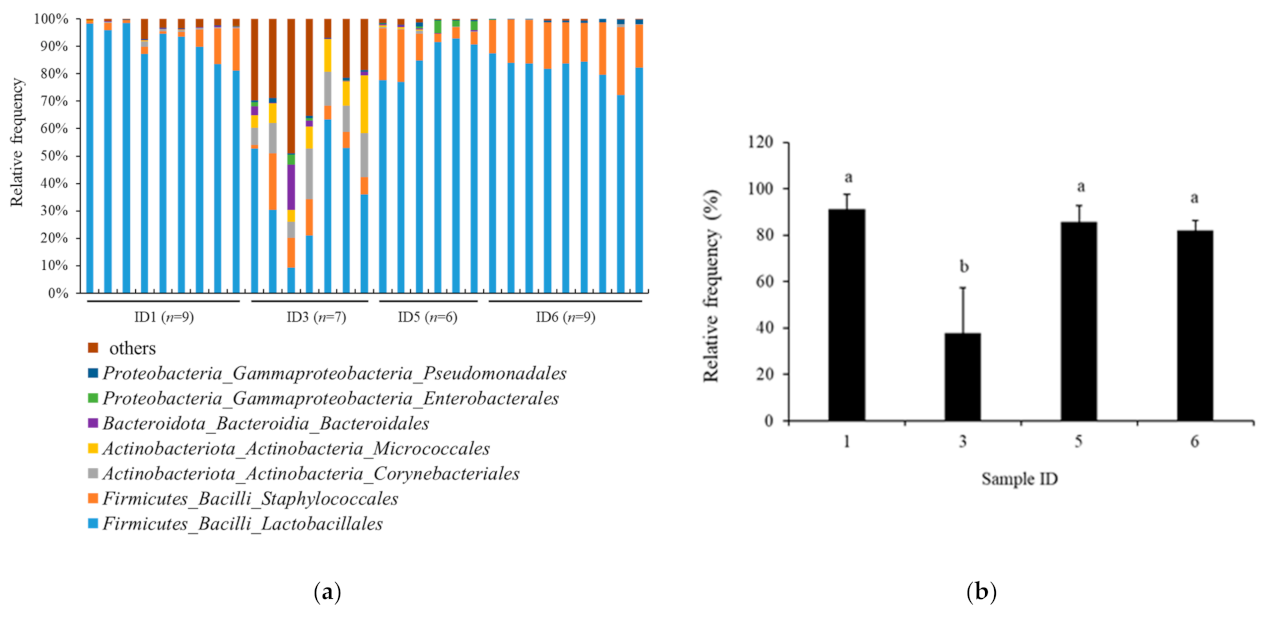 Foods 11 02123 g003 550