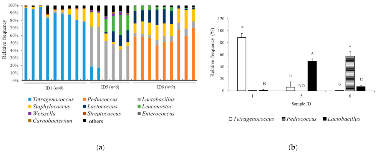 Foods 11 02123 g004 550