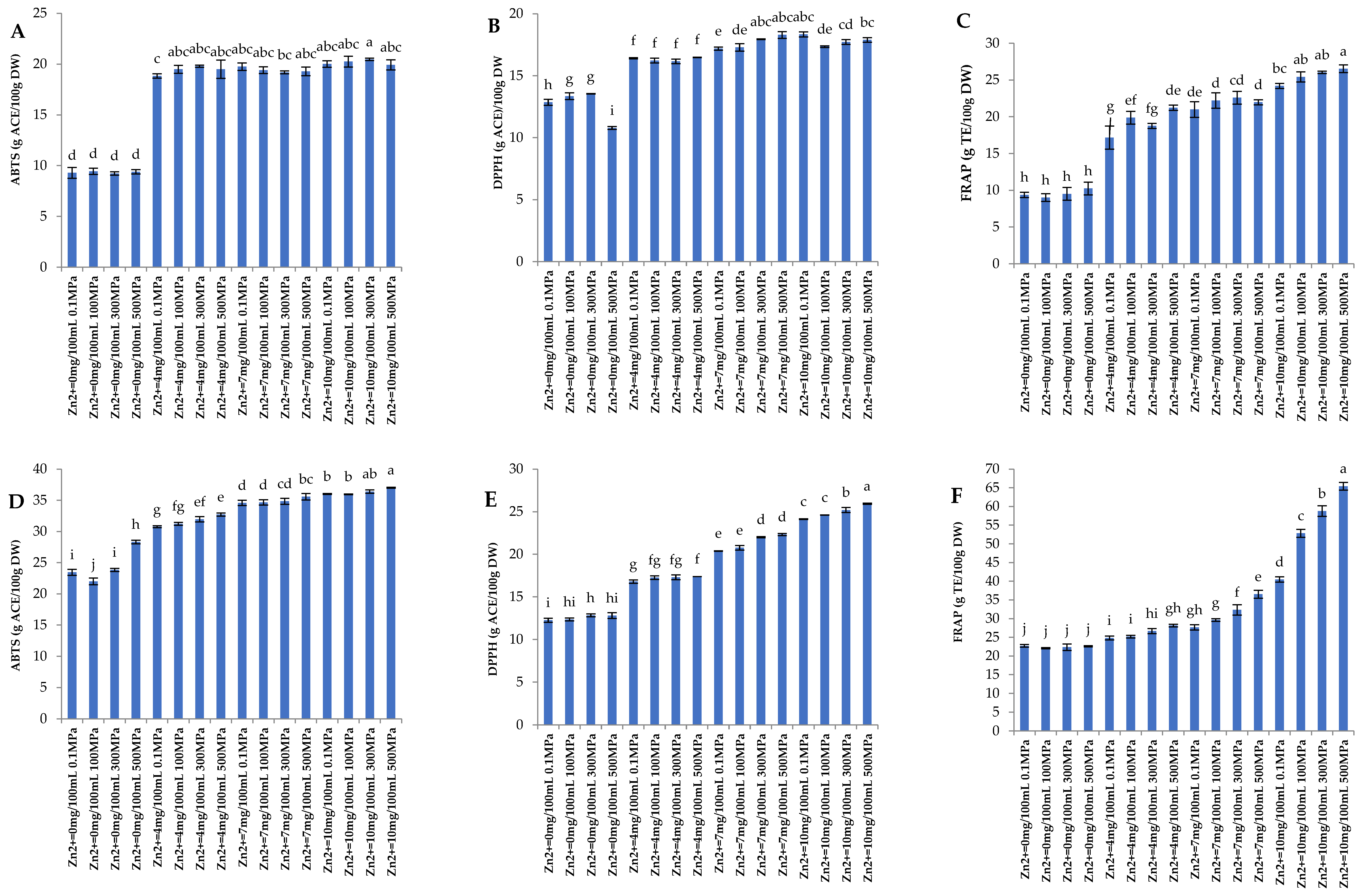 Foods 11 02129 g002a