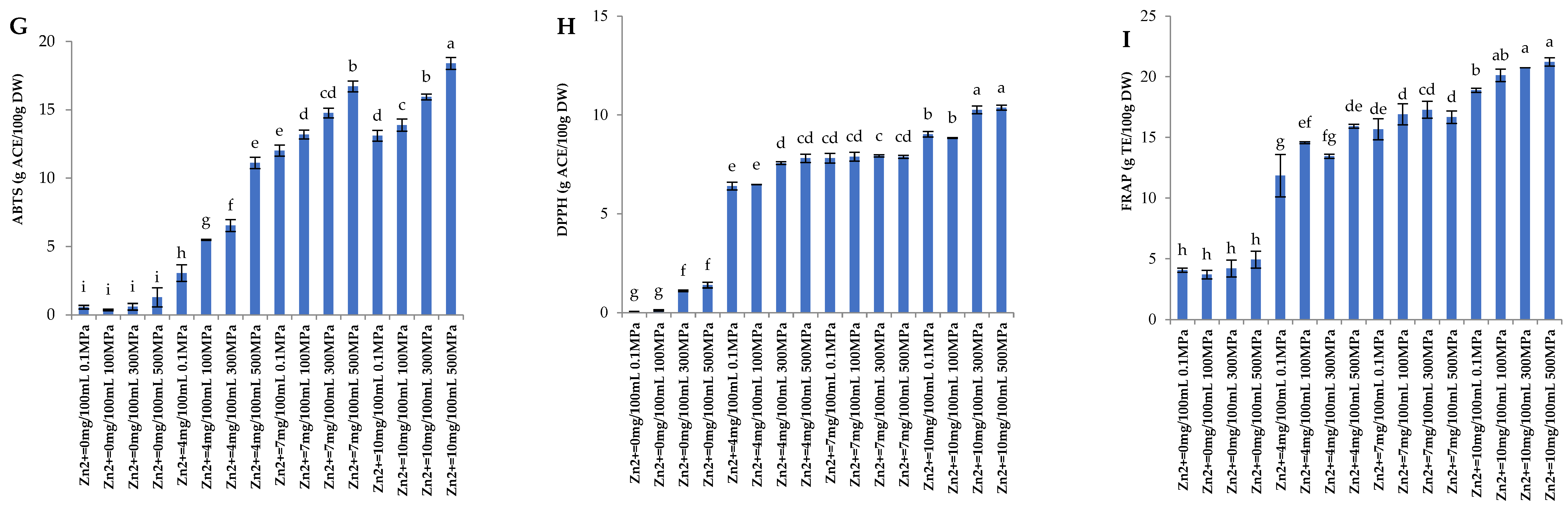 Foods 11 02129 g002b