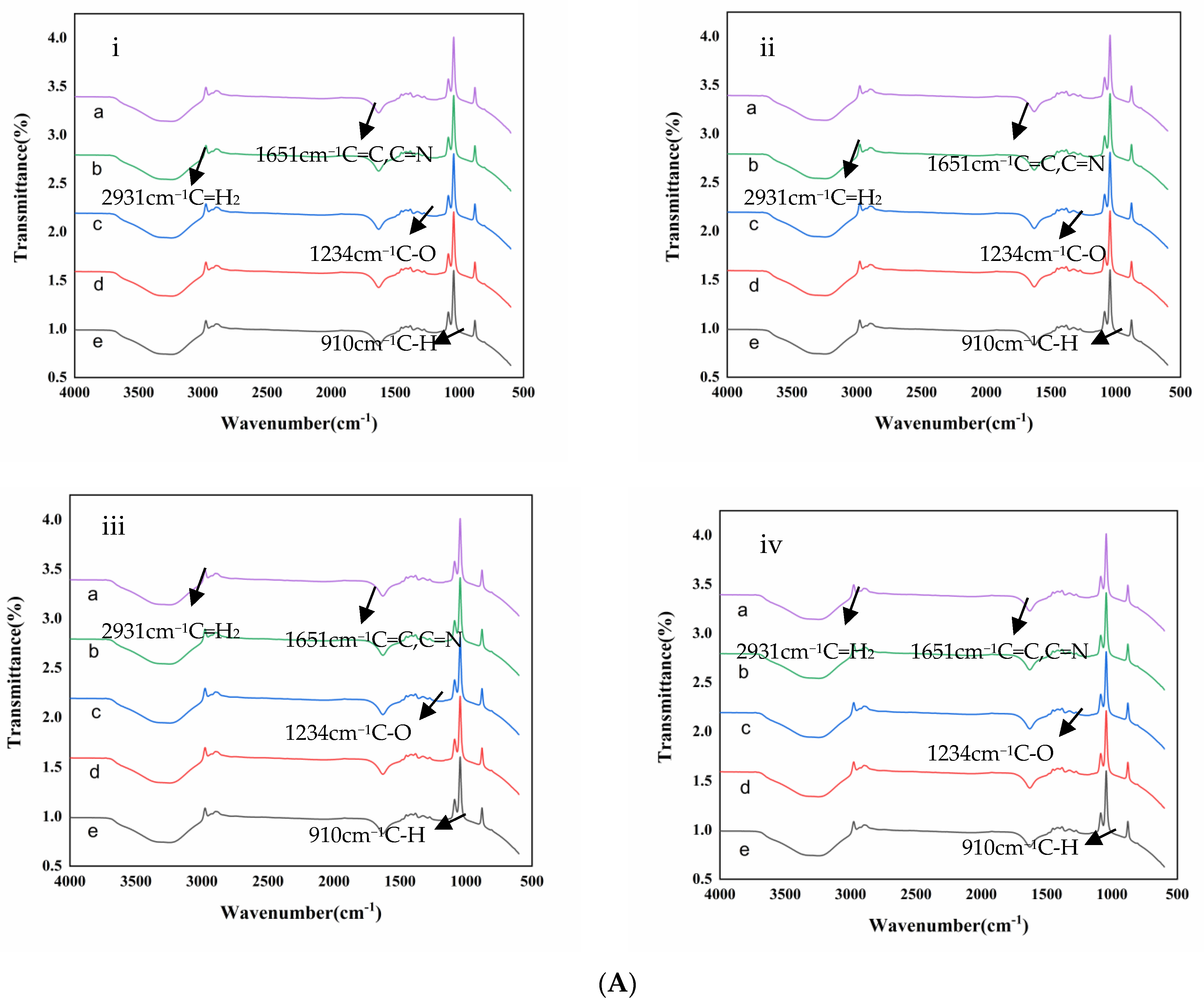 Foods 11 02129 g003a