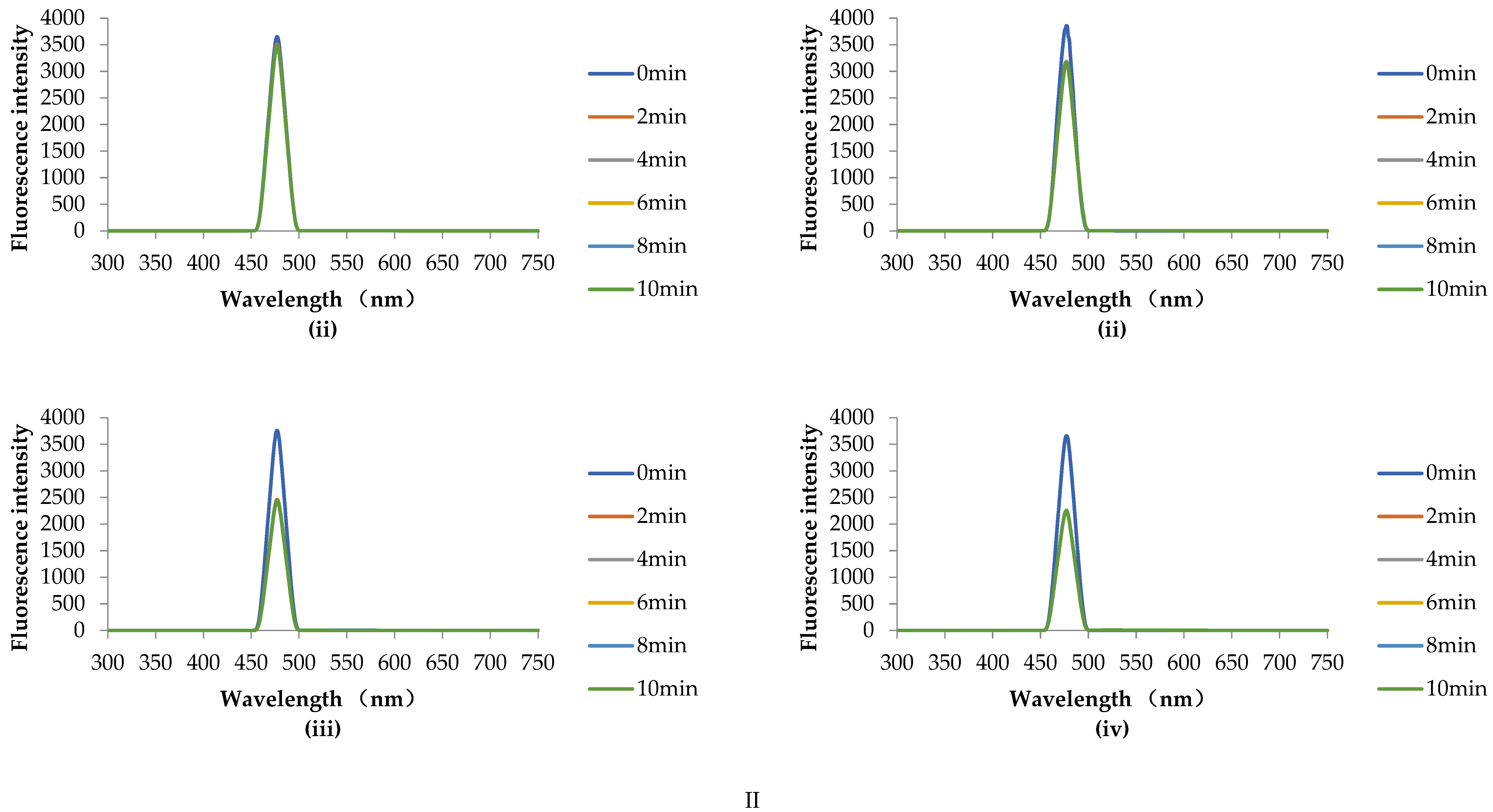 Foods 11 02129 g004b