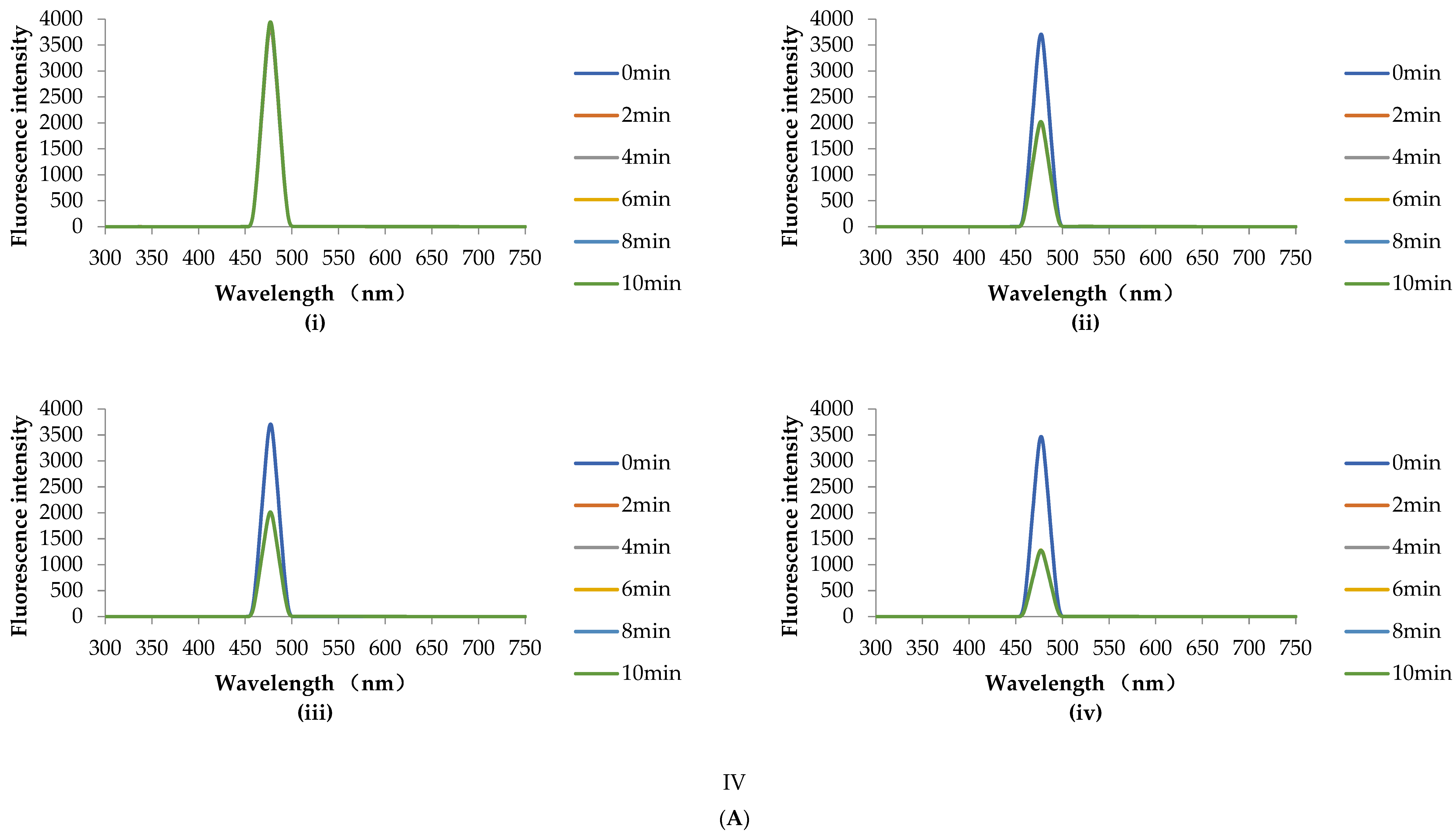 Foods 11 02129 g004d