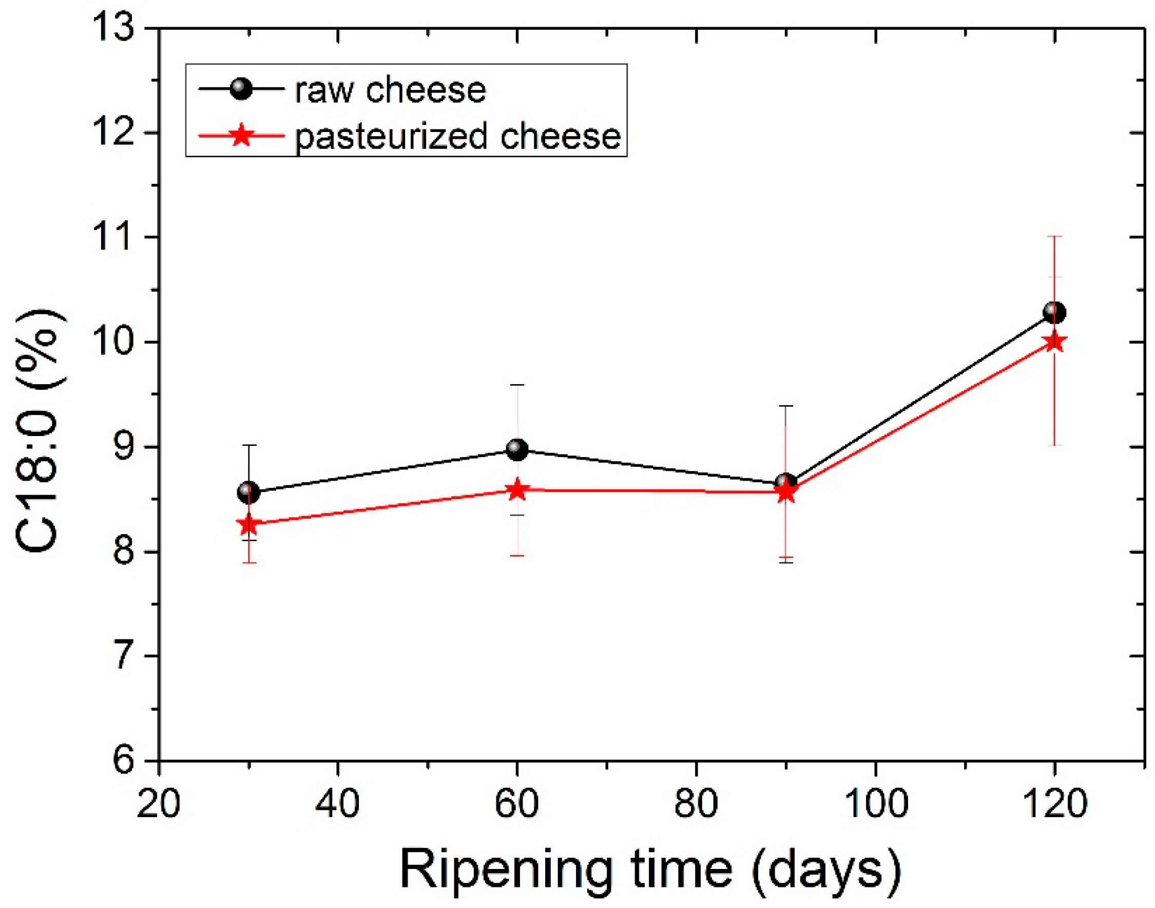 Foods 11 02138 g002 Foods 11 02138 g002