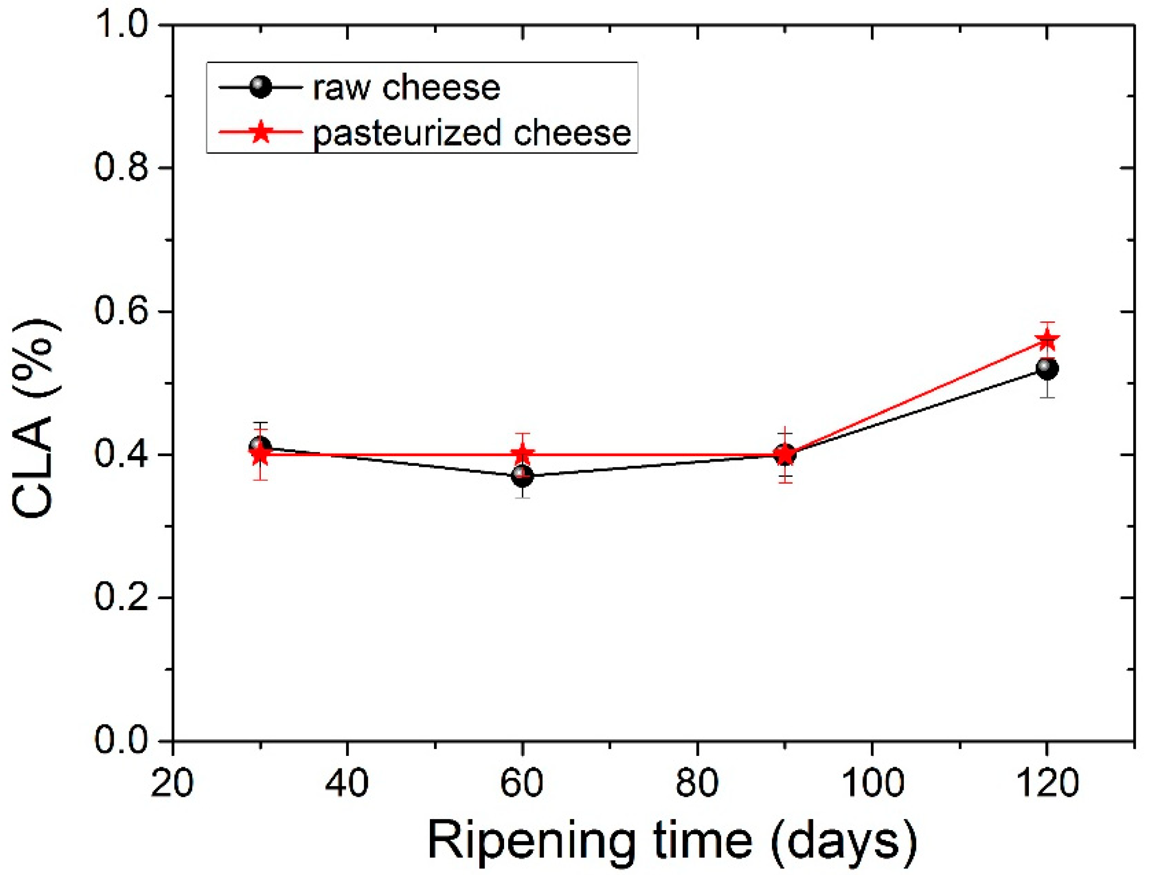 Foods 11 02138 g003 Foods 11 02138 g003
