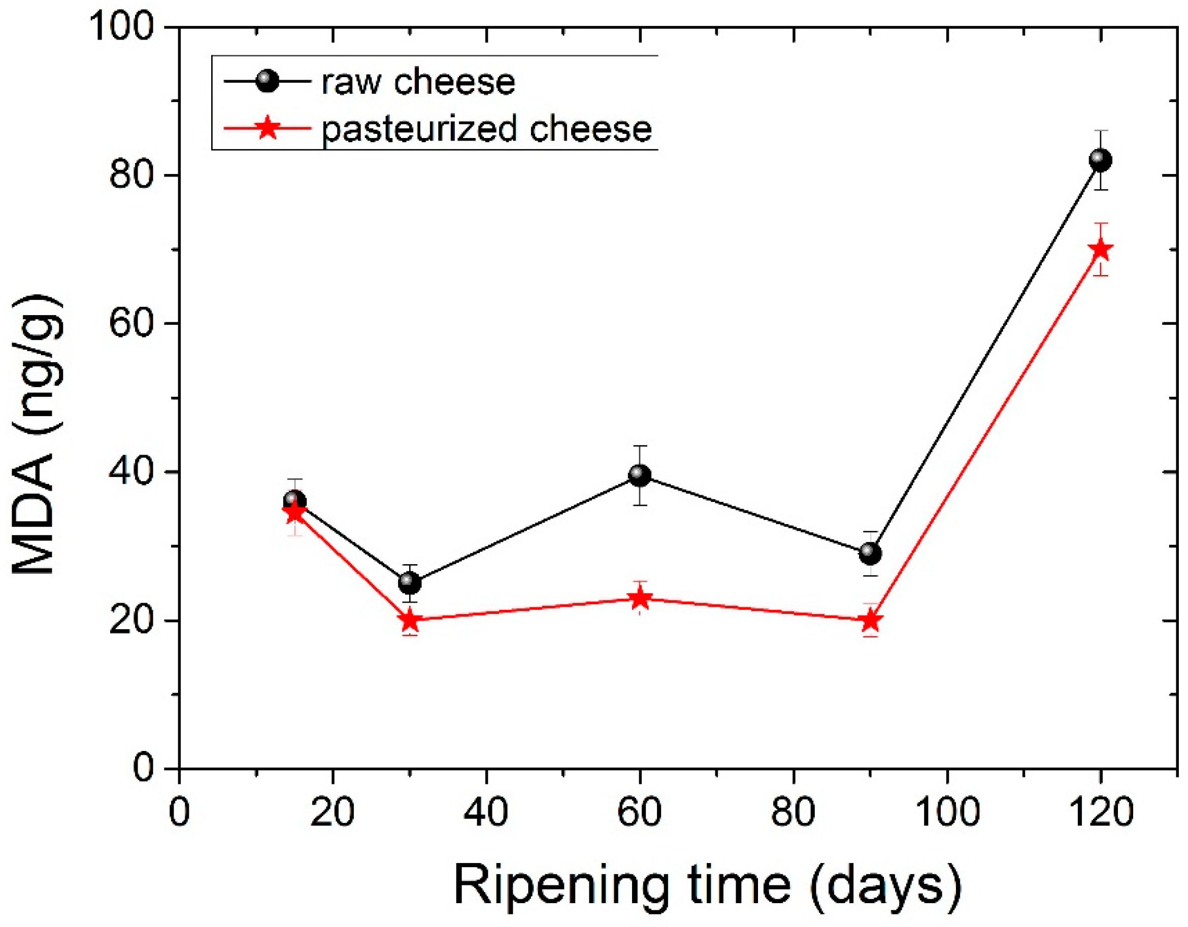 Foods 11 02138 g004 Foods 11 02138 g004