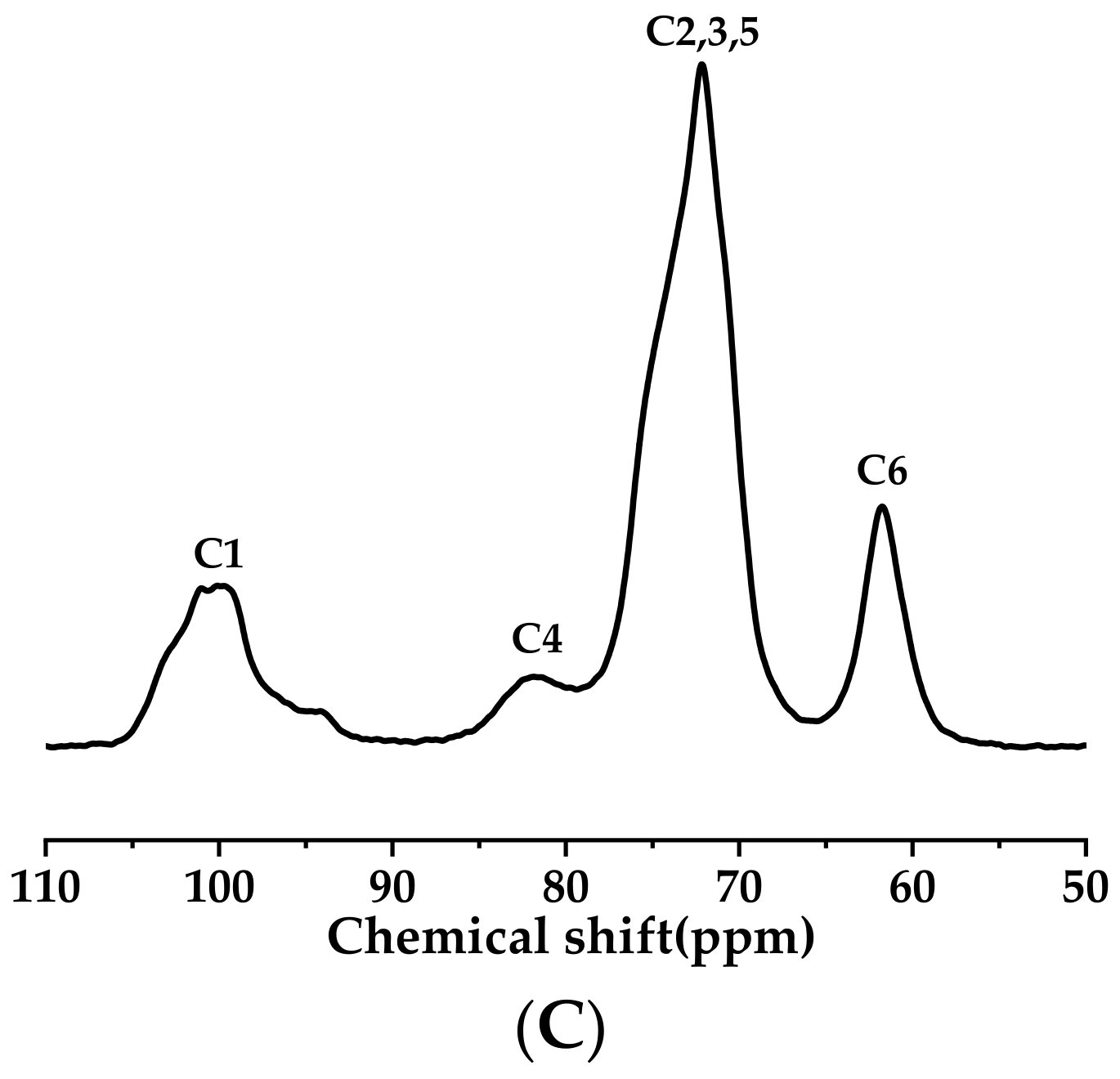 Foods 11 02140 g002b 550