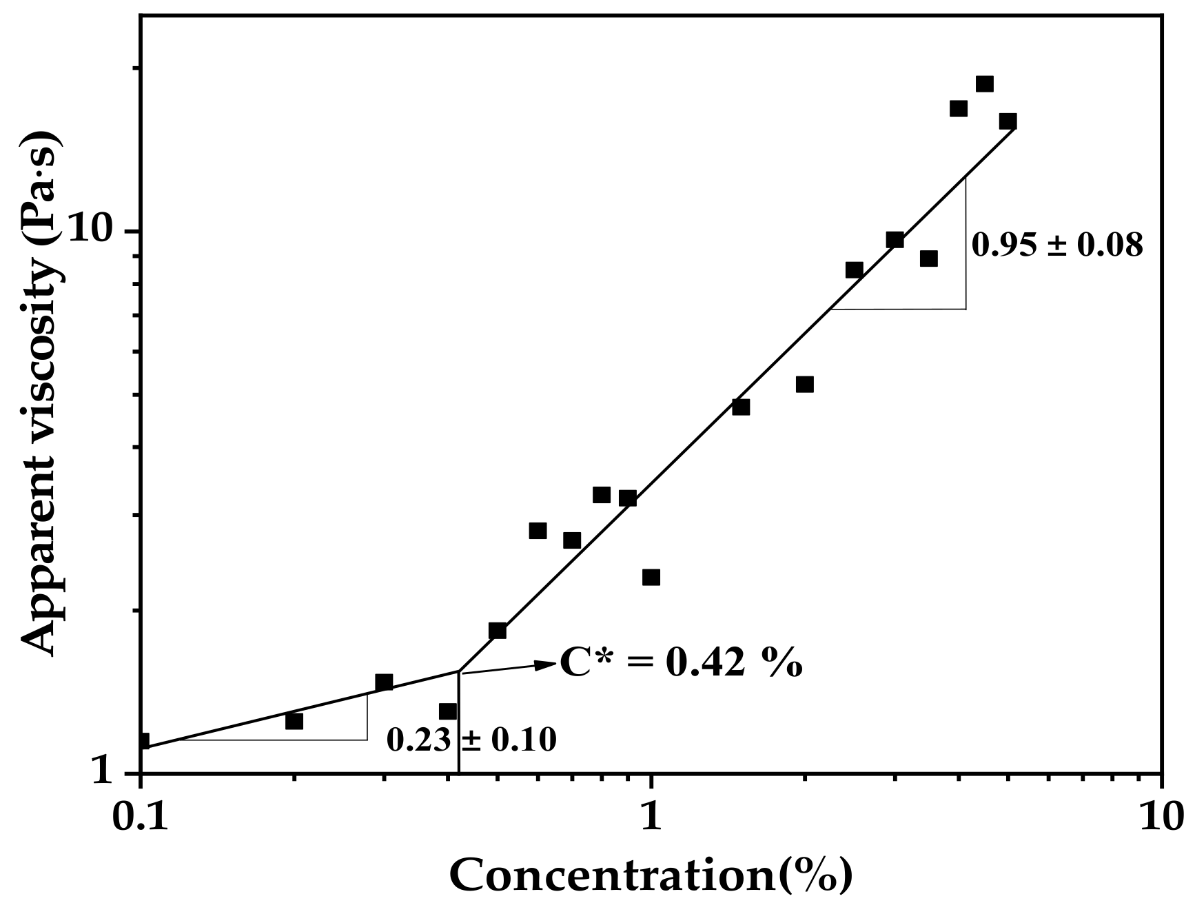 Foods 11 02140 g003 550