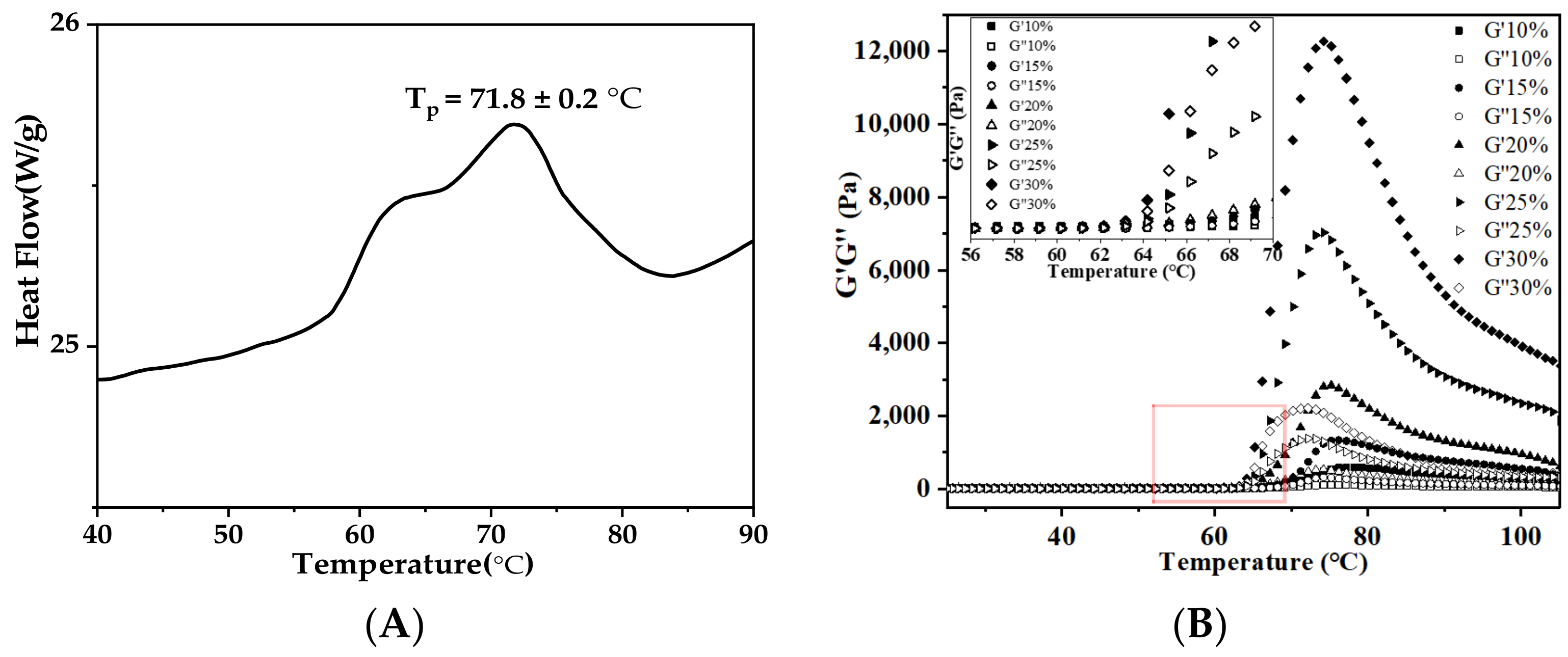 Foods 11 02140 g004a 550