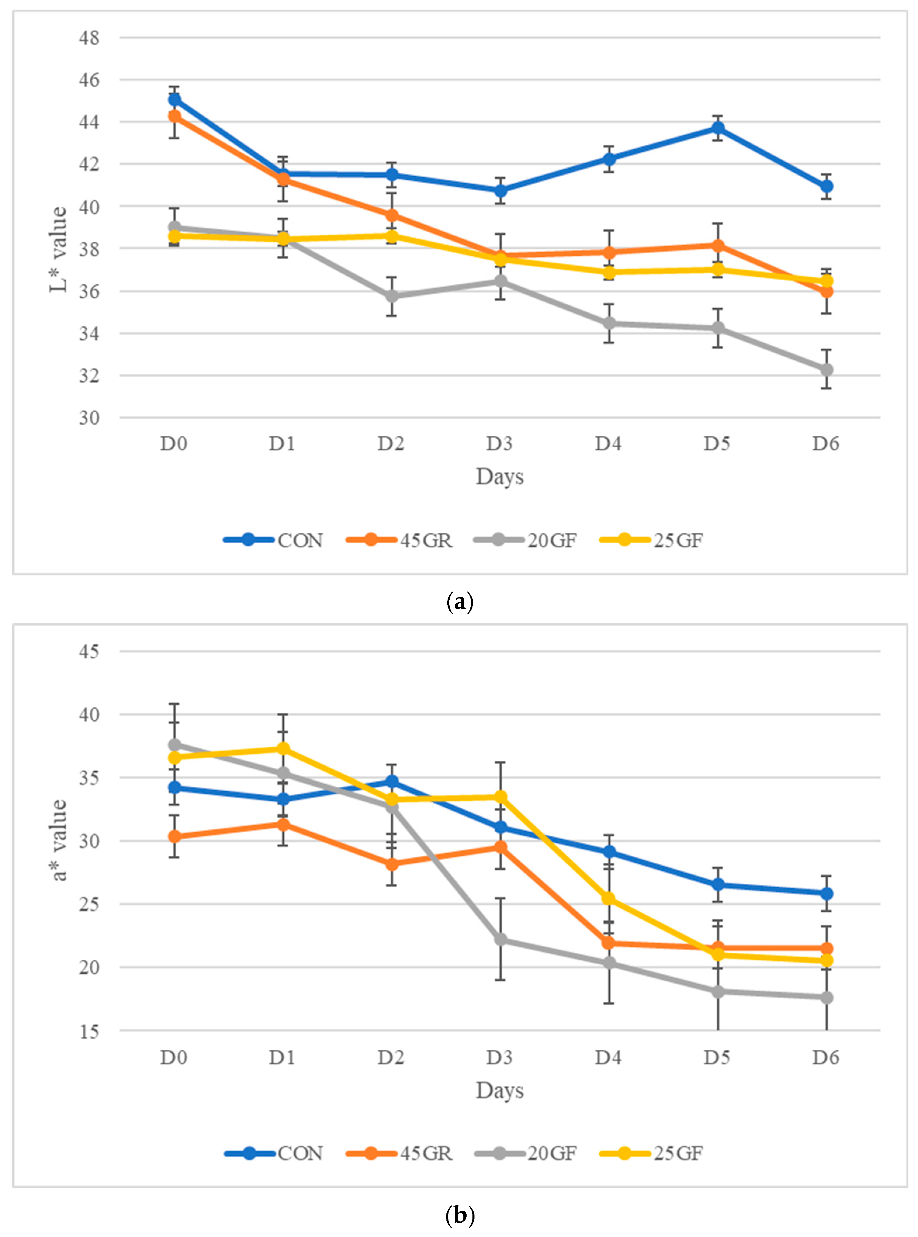 Foods 11 02141 g001a
