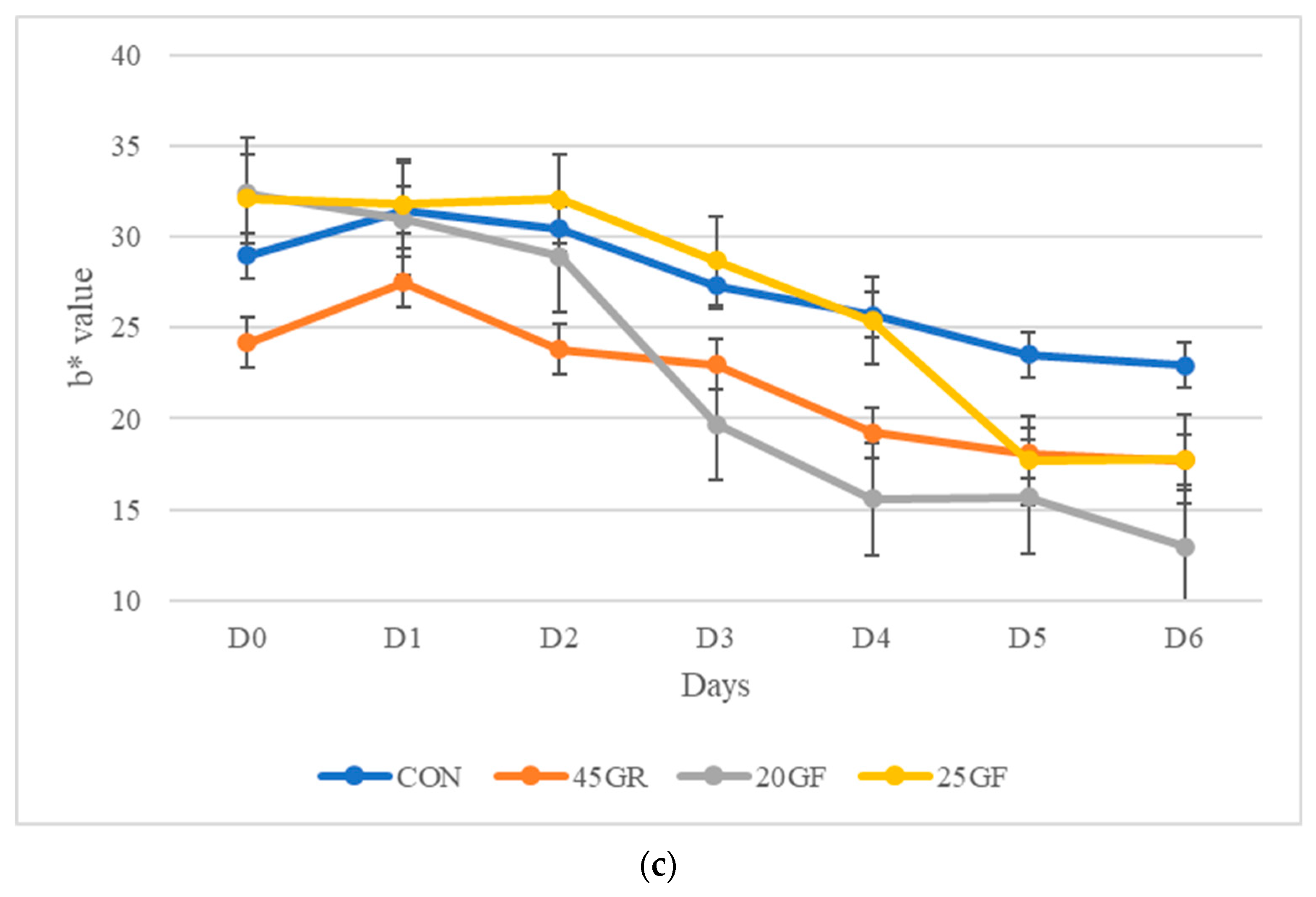 Foods 11 02141 g001b