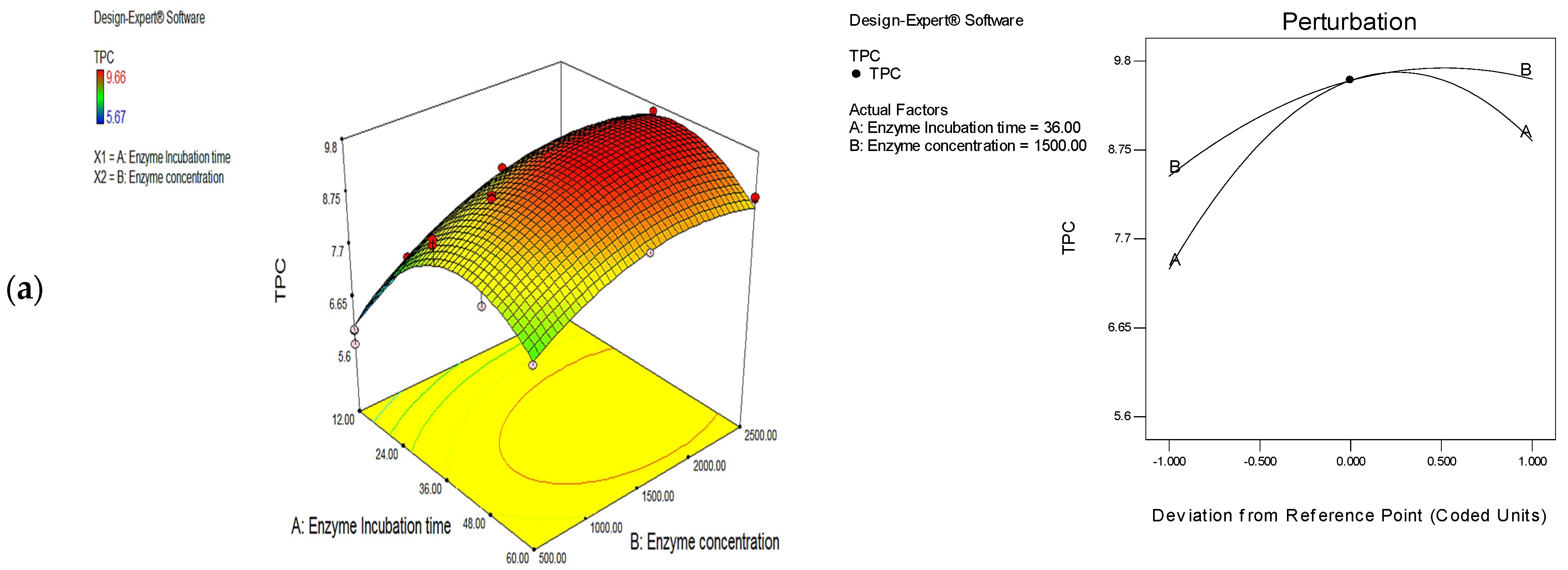 Foods 11 02145 g001a Foods 11 02145 g001a