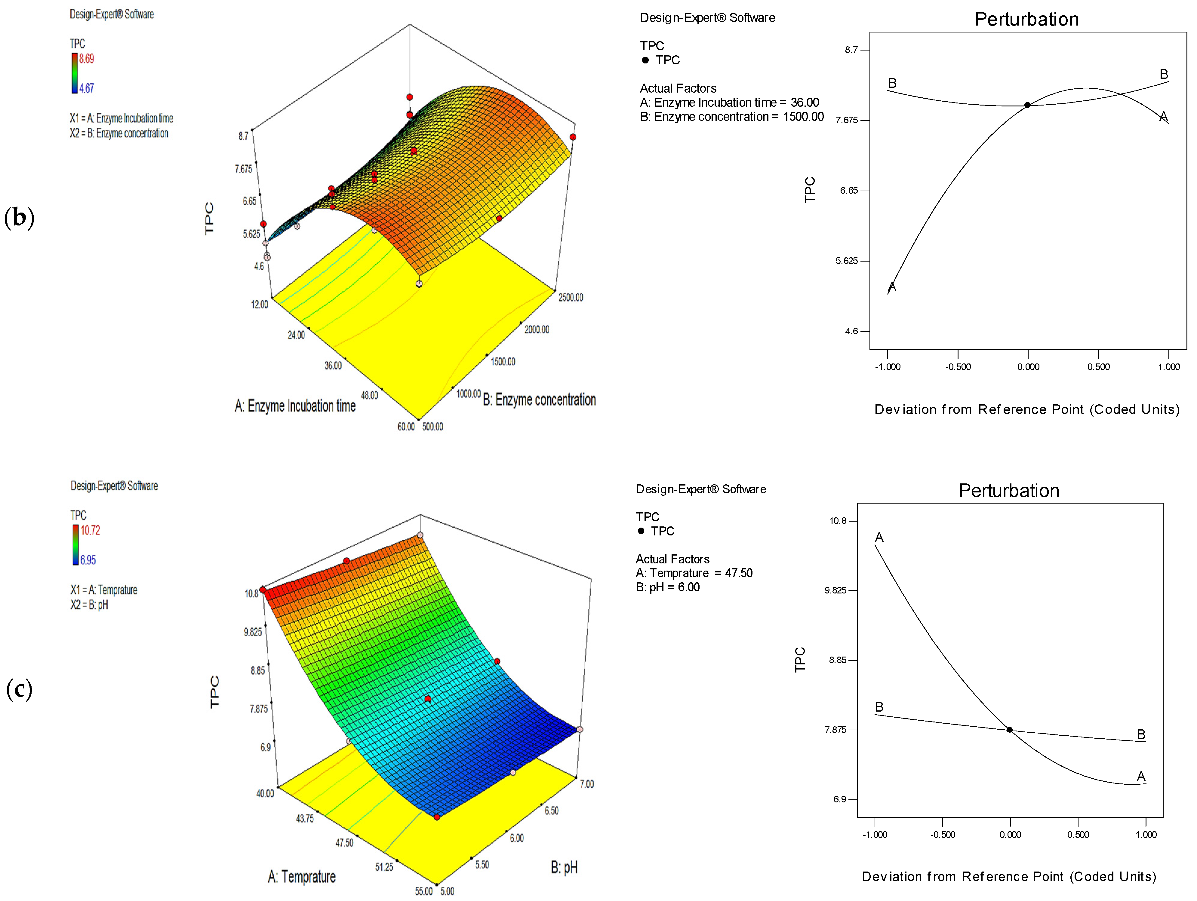 Foods 11 02145 g001b Foods 11 02145 g001b