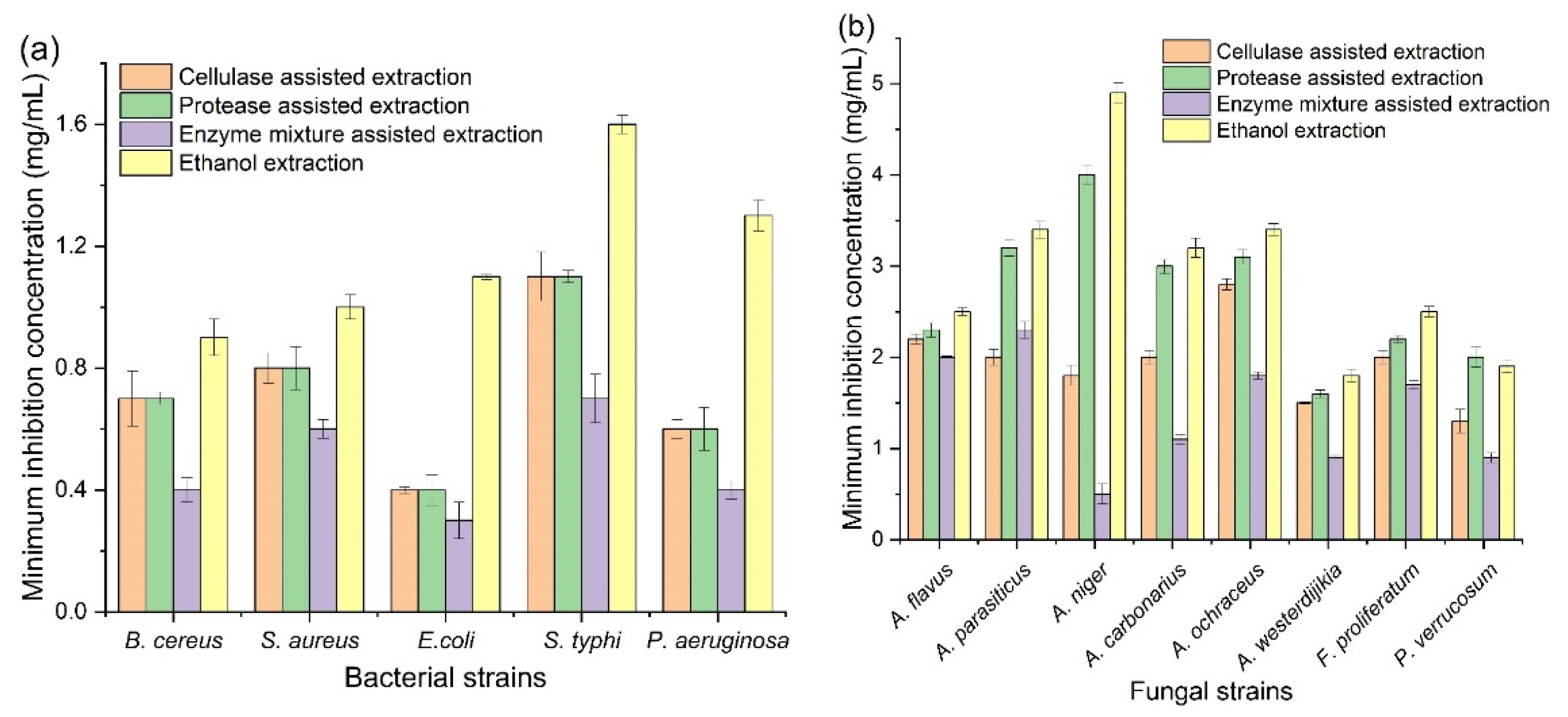 Foods 11 02145 g002 Foods 11 02145 g002
