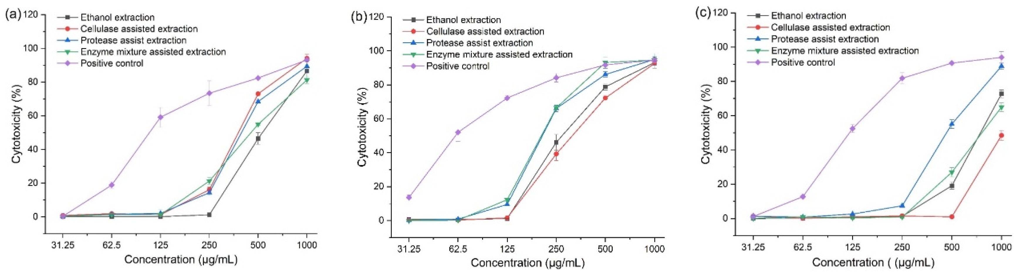 Foods 11 02145 g003 Foods 11 02145 g003