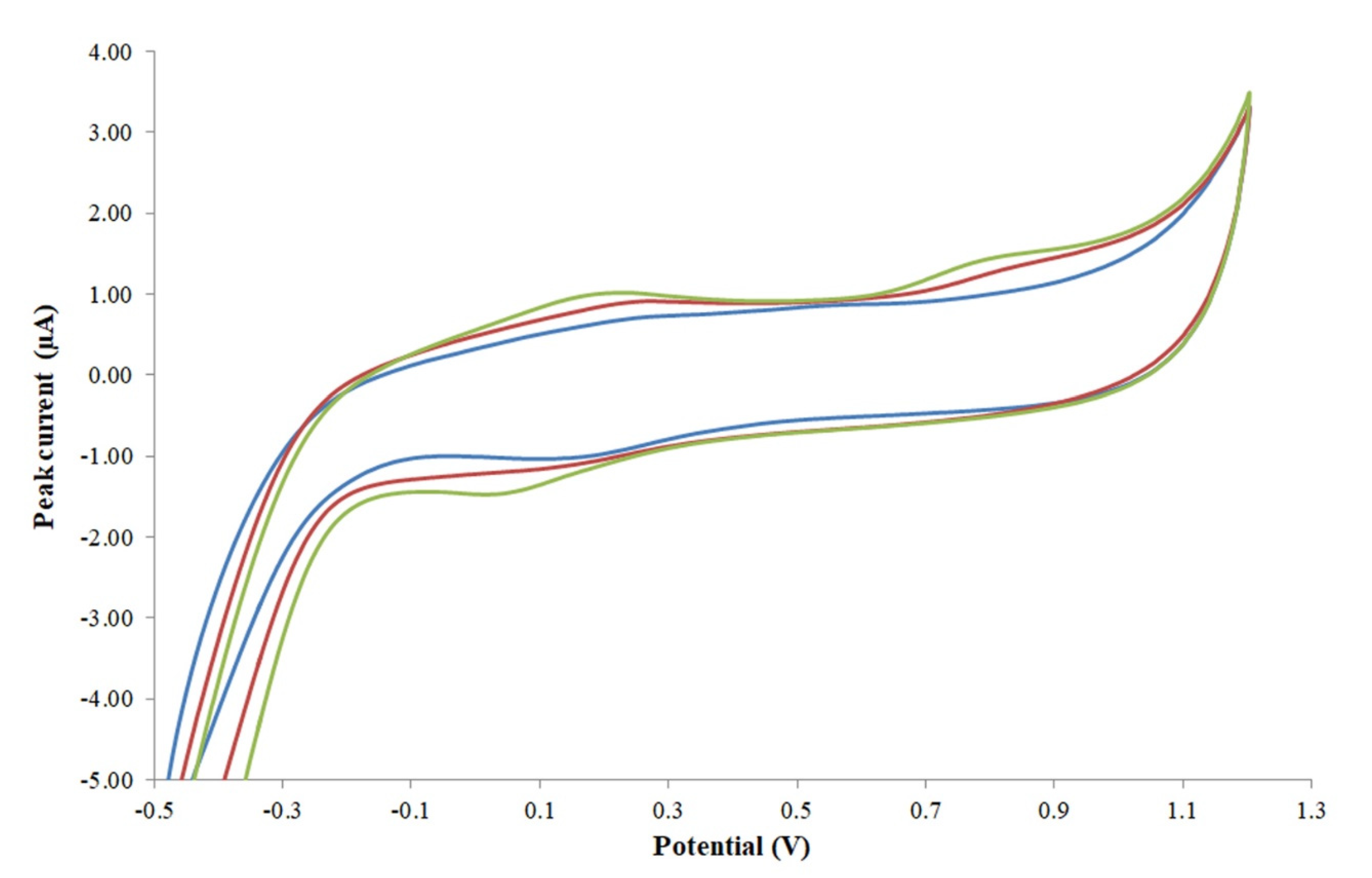 Foods 11 02149 g001 Foods 11 02149 g001