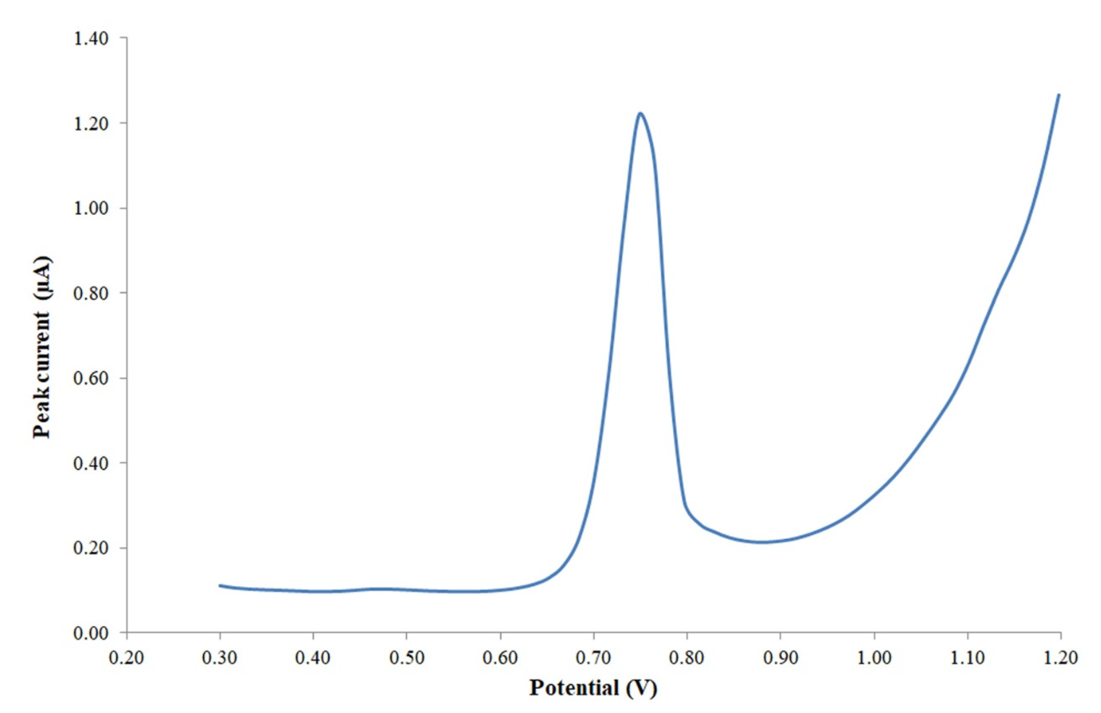 Foods 11 02149 g002 Foods 11 02149 g002