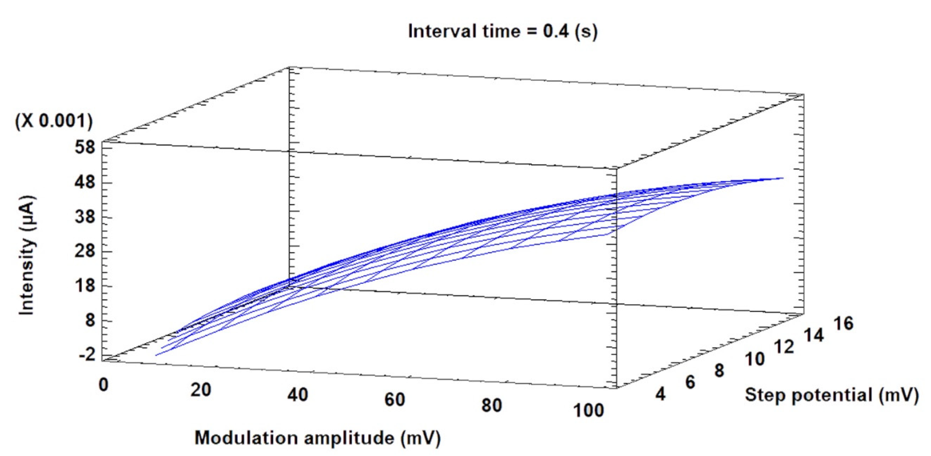 Foods 11 02149 g003 Foods 11 02149 g003
