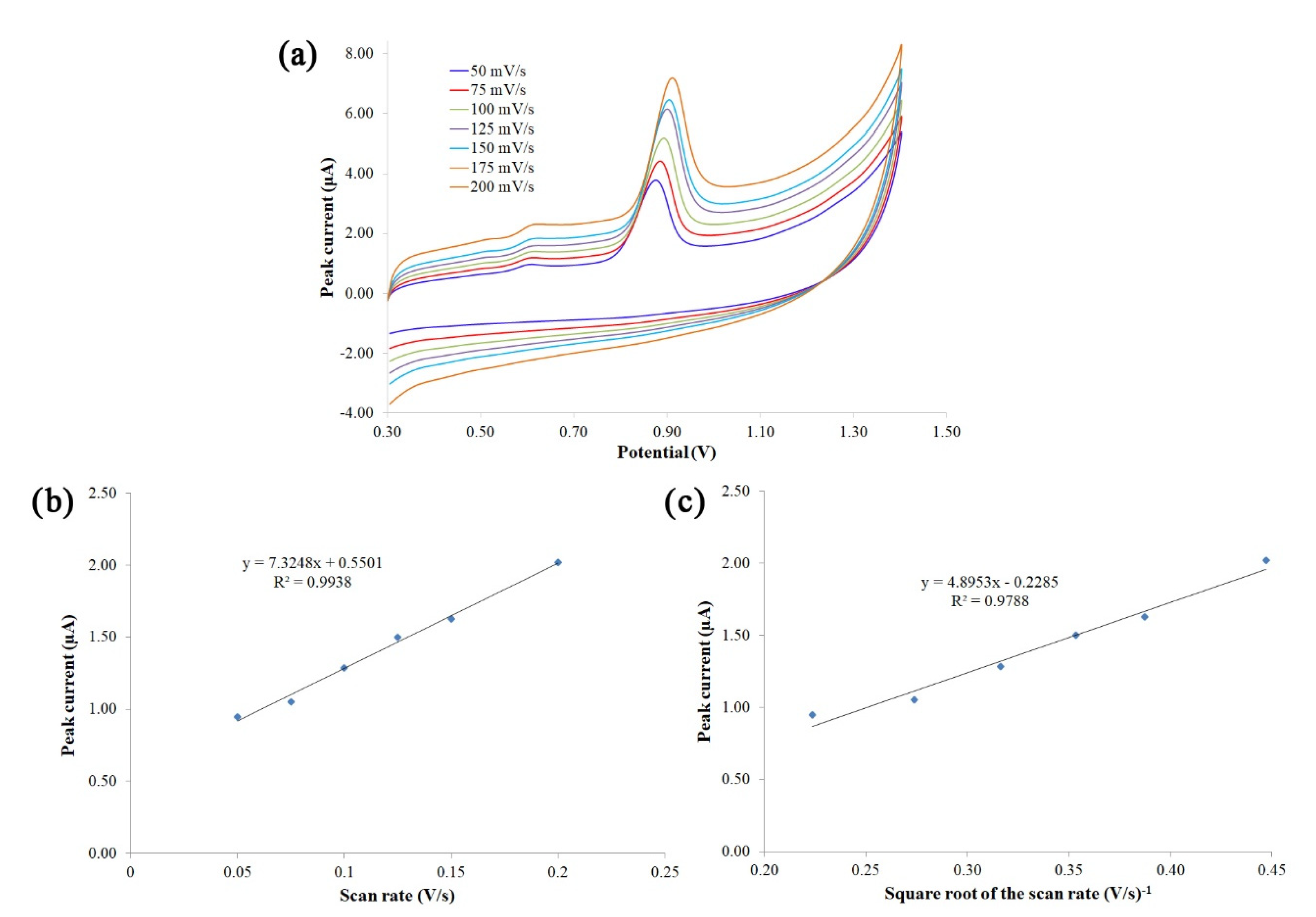 Foods 11 02149 g004 Foods 11 02149 g004