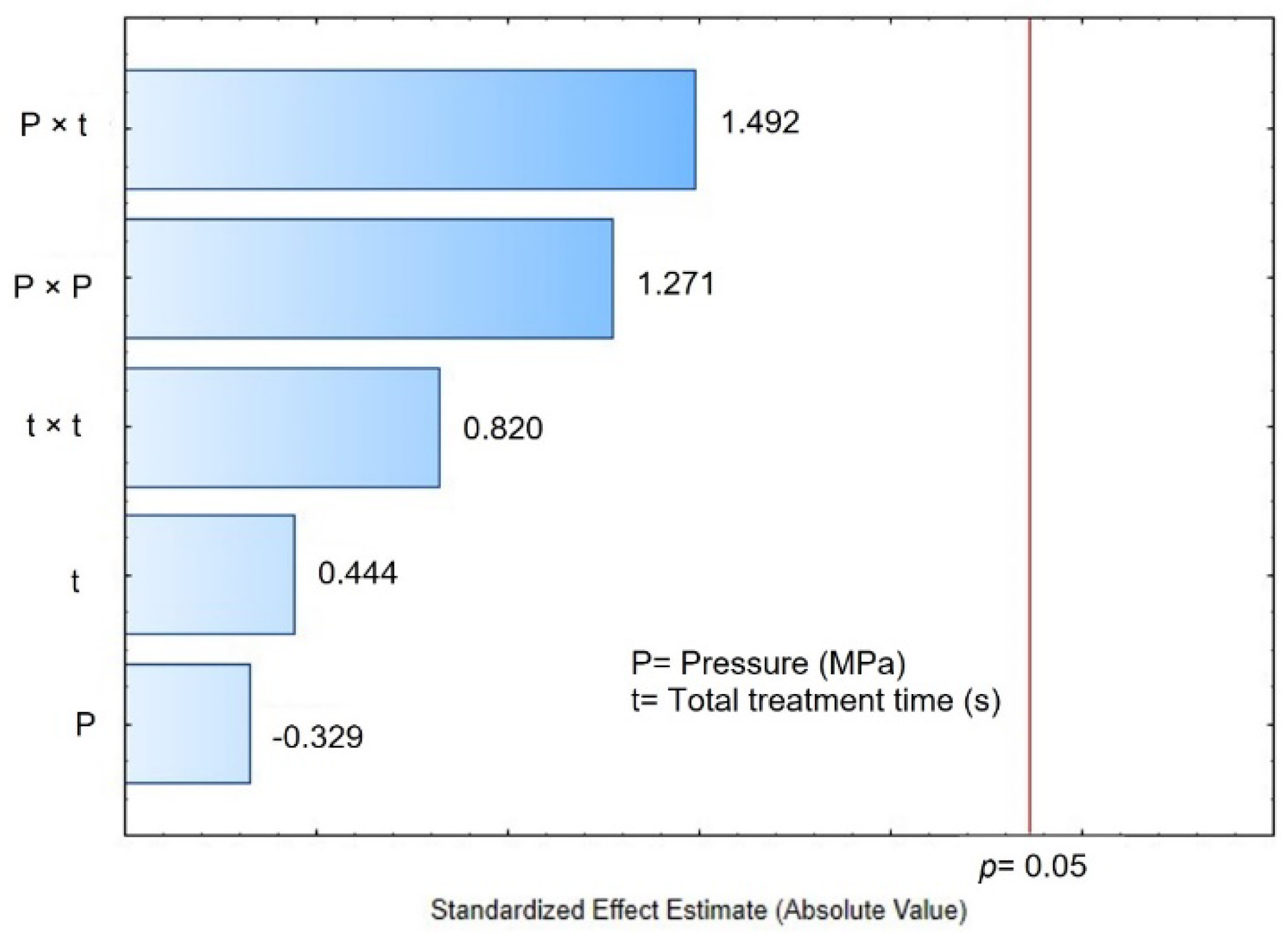 Foods 11 02151 g002 Foods 11 02151 g002