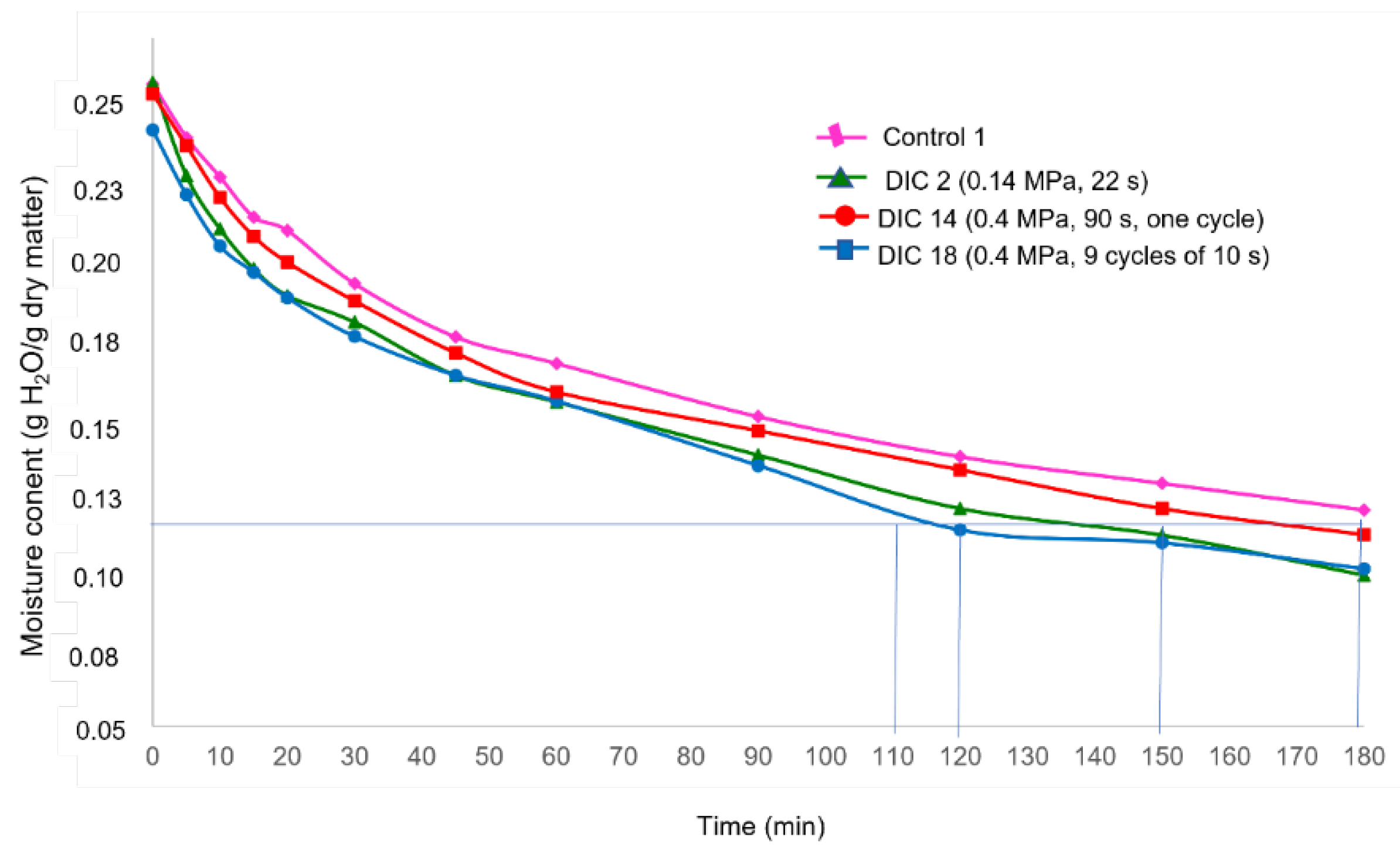 Foods 11 02151 g003 Foods 11 02151 g003