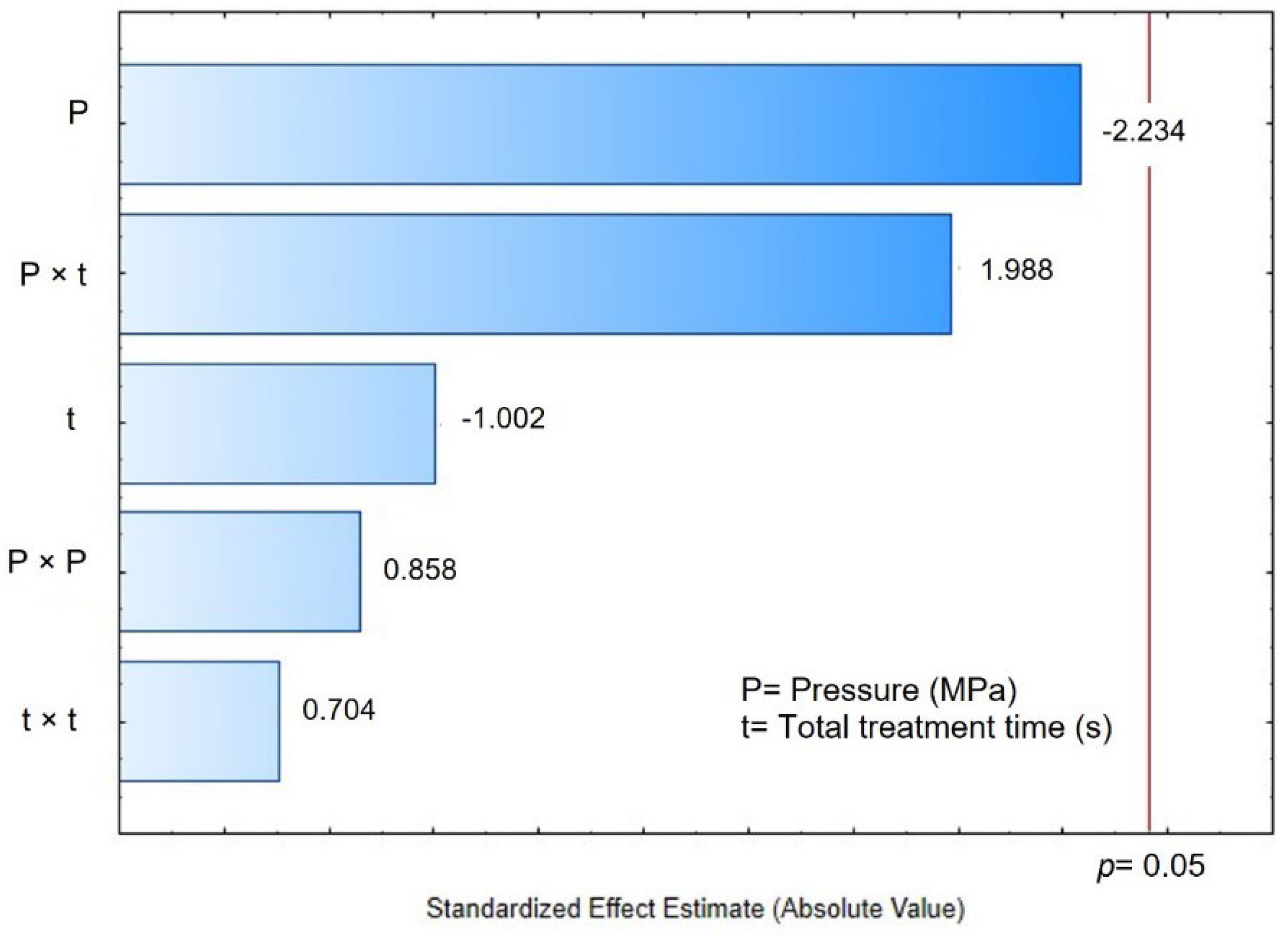 Foods 11 02151 g004 Foods 11 02151 g004