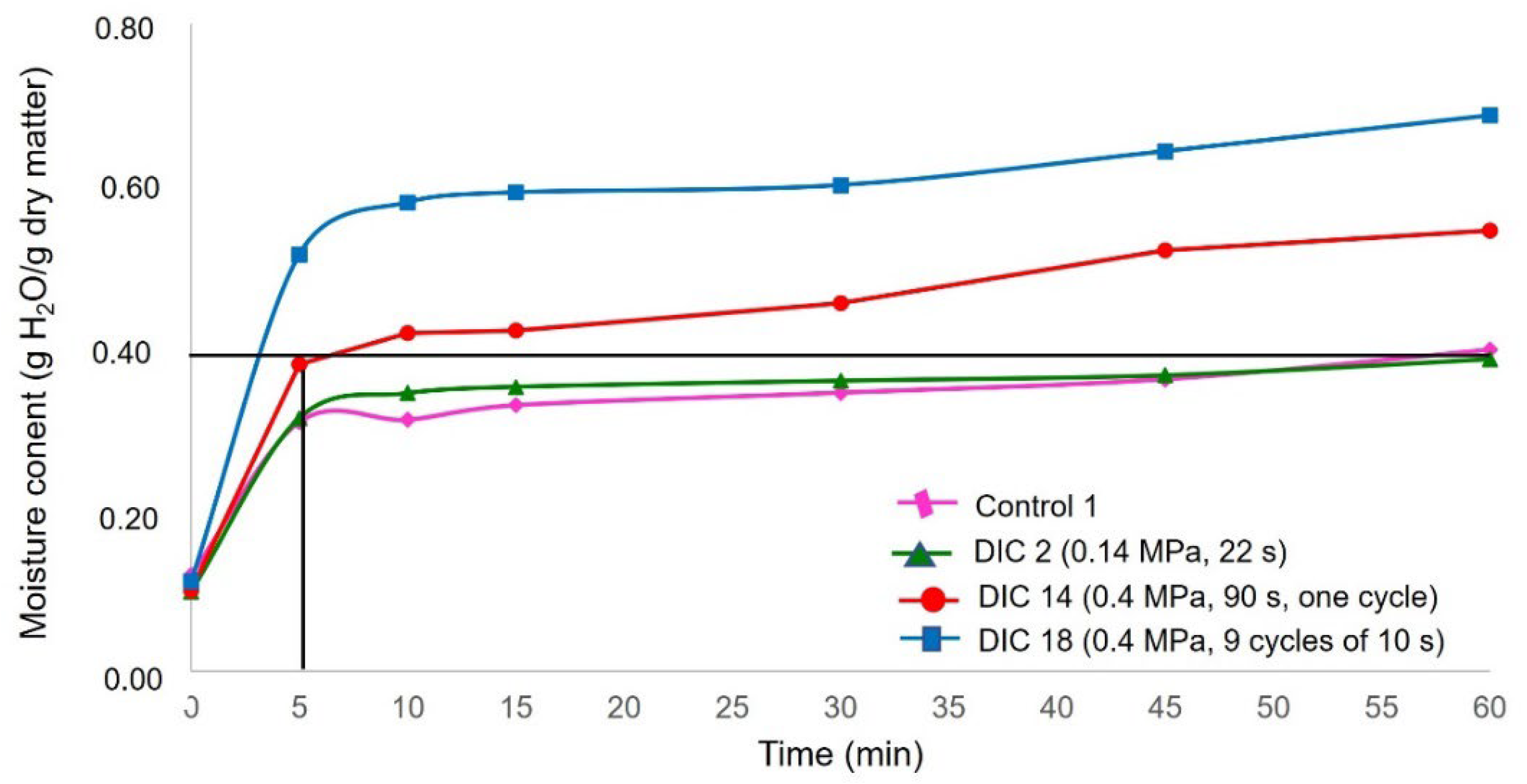 Foods 11 02151 g005 Foods 11 02151 g005