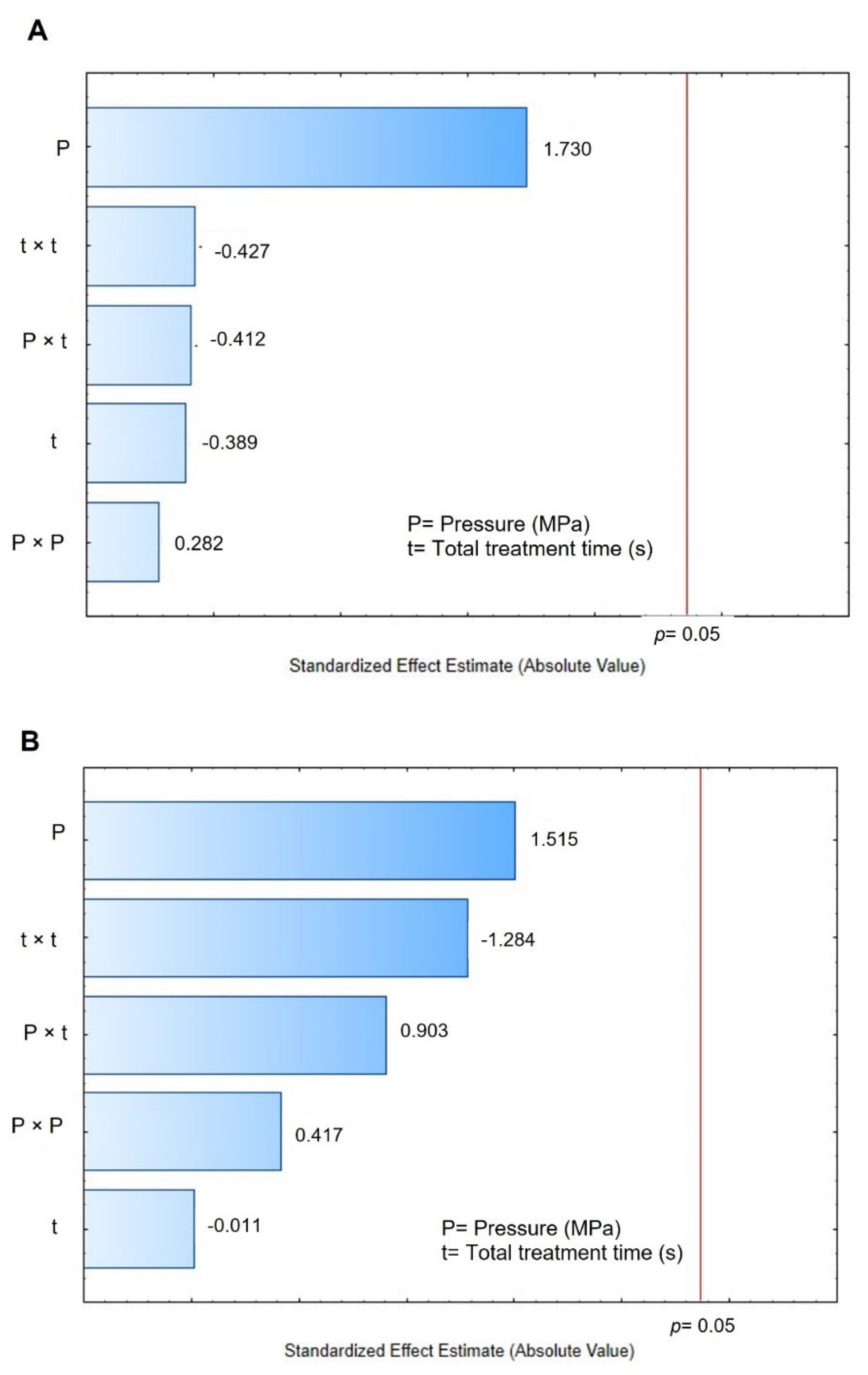 Foods 11 02151 g008 Foods 11 02151 g008