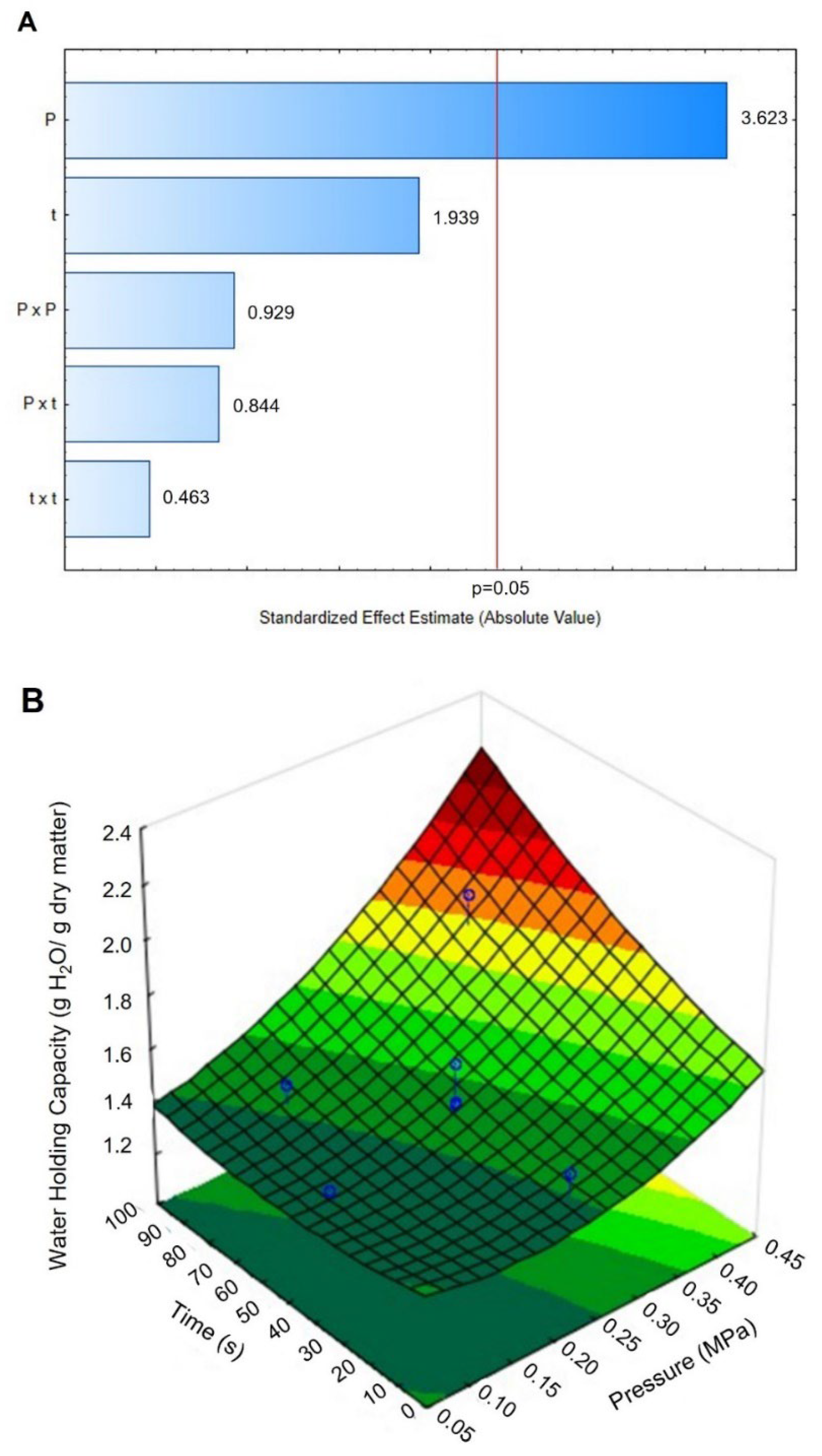 Foods 11 02151 g009 Foods 11 02151 g009