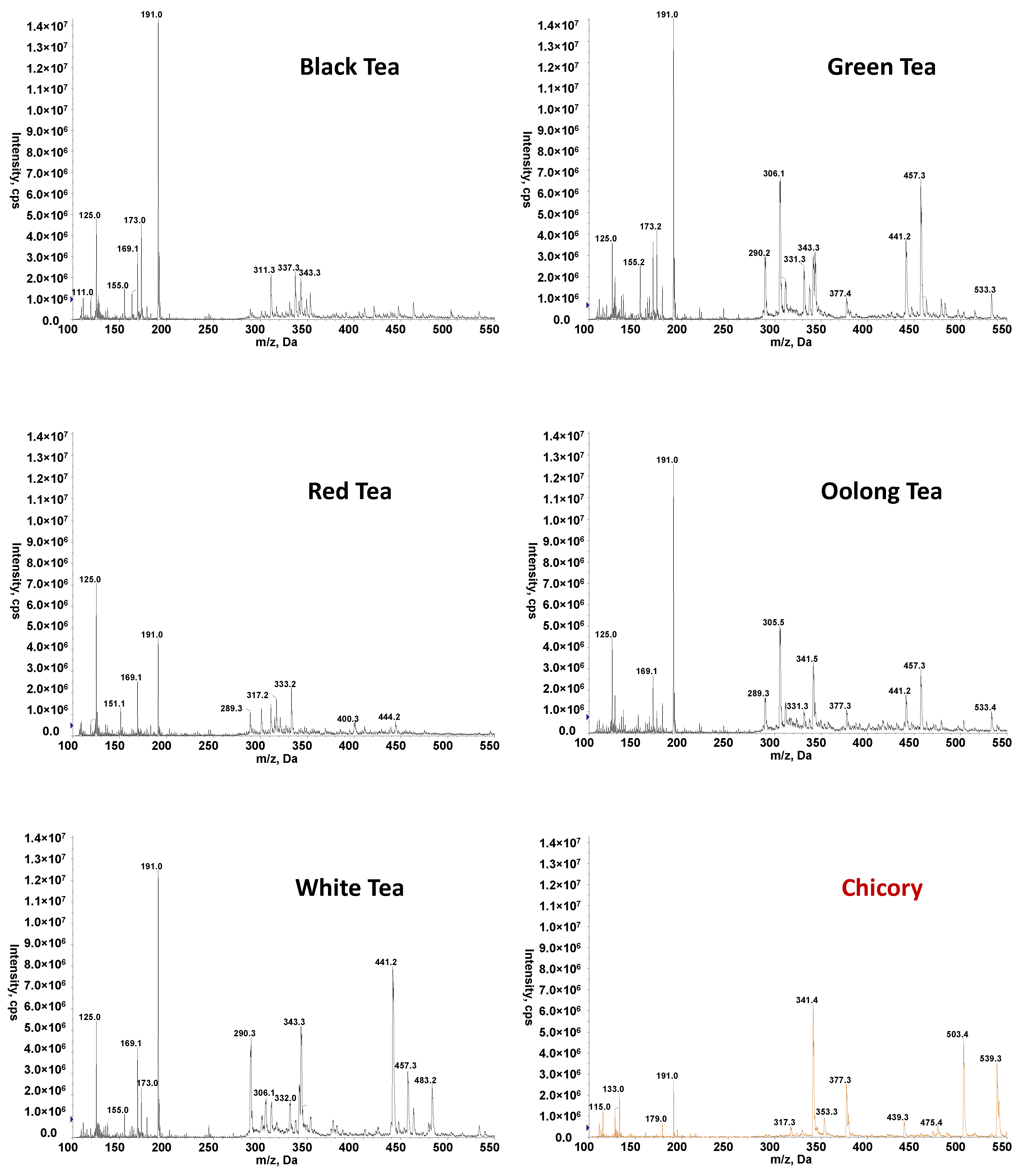 Foods 11 02153 g001 550