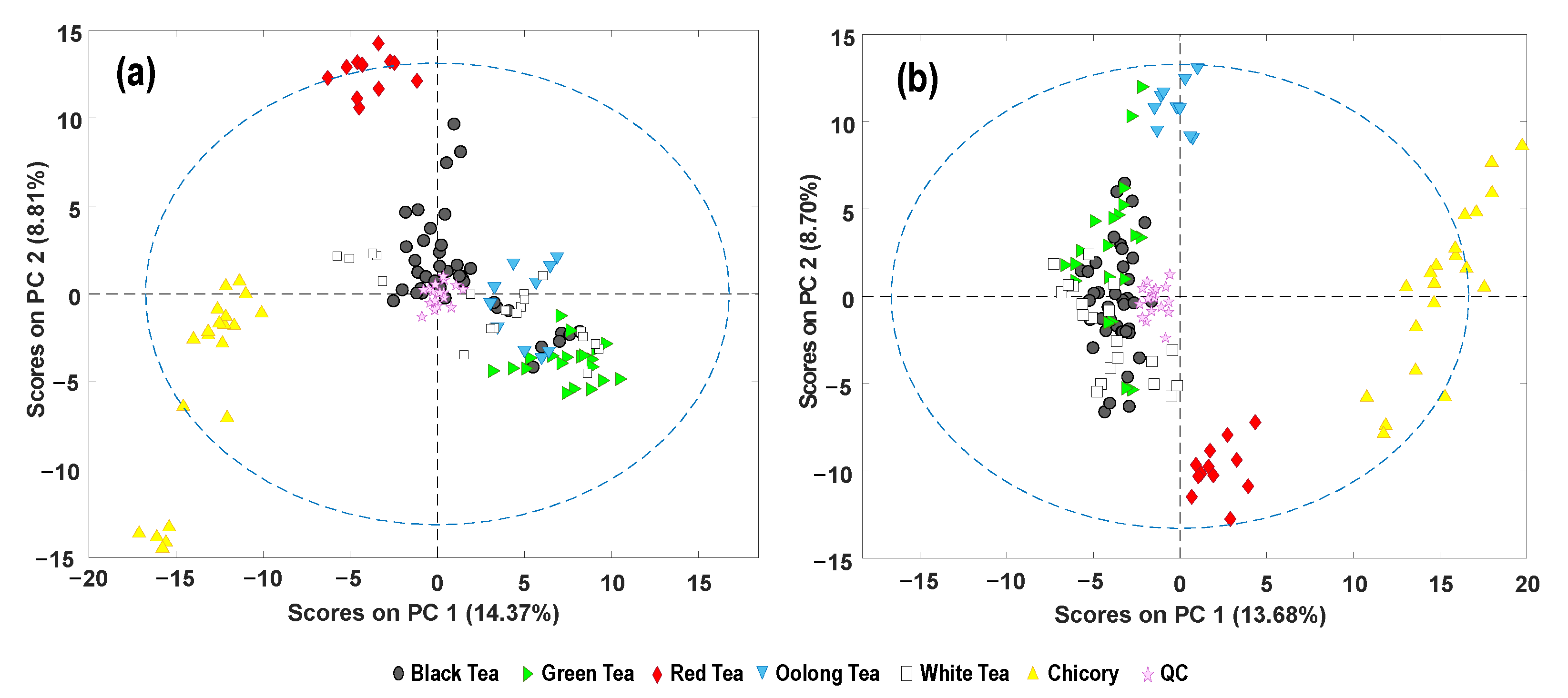 Foods 11 02153 g003 550