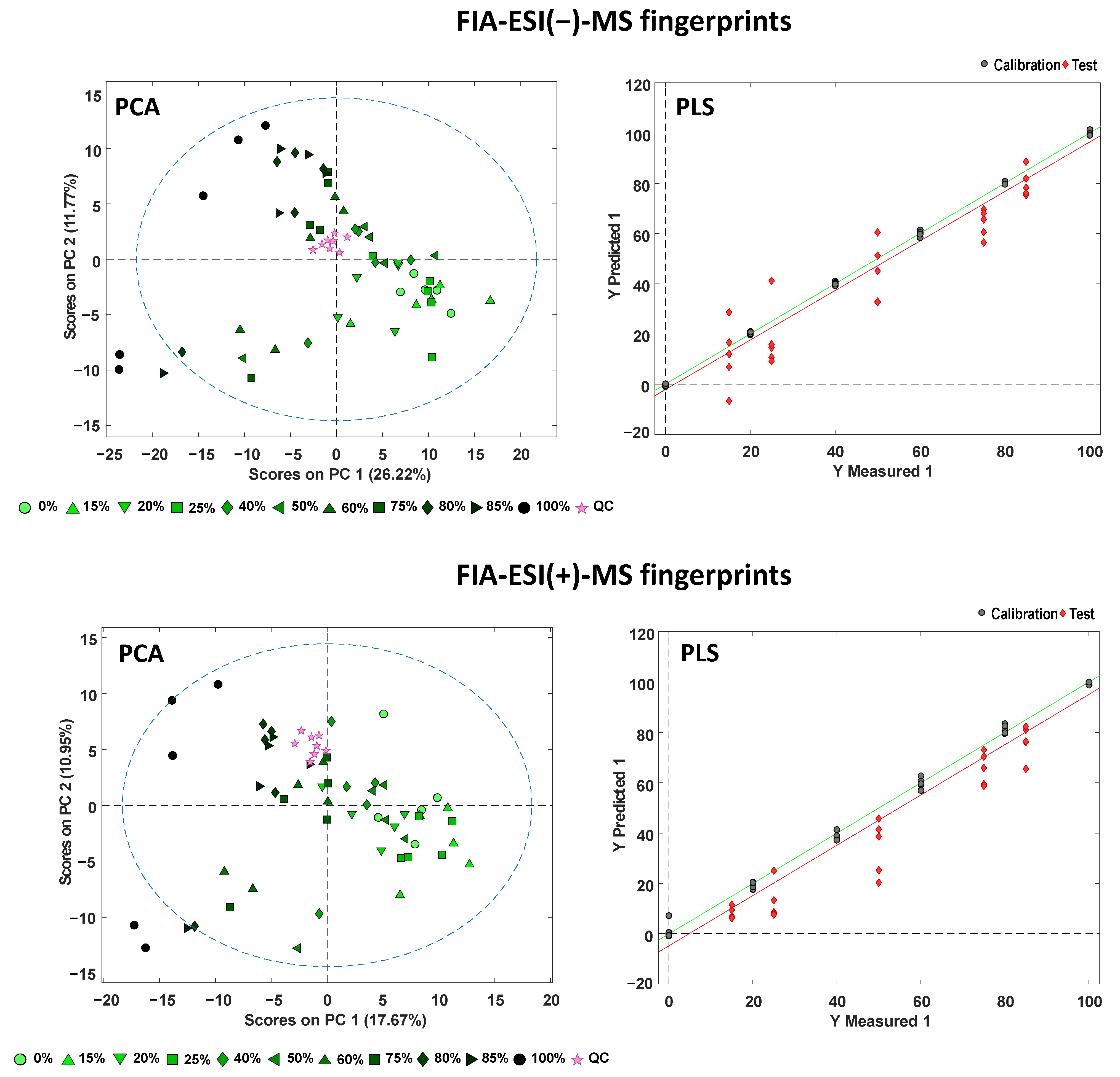 Foods 11 02153 g005 550