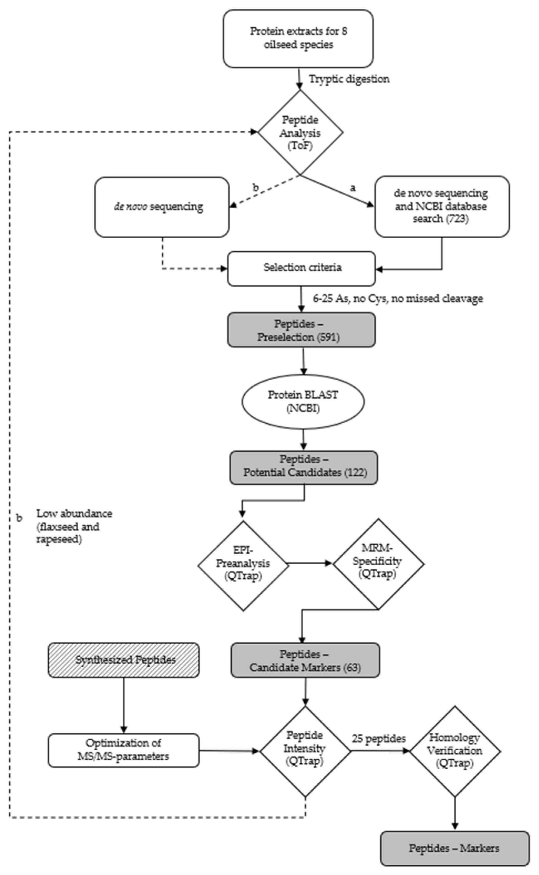 Foods 11 02155 g002 550