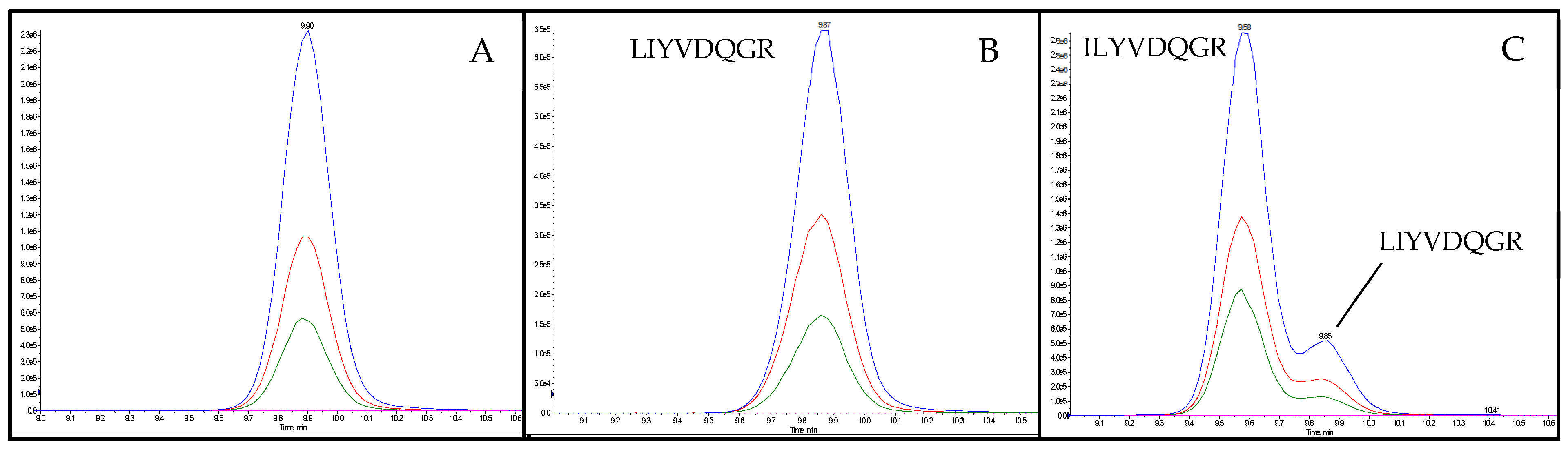 Foods 11 02155 g003 550