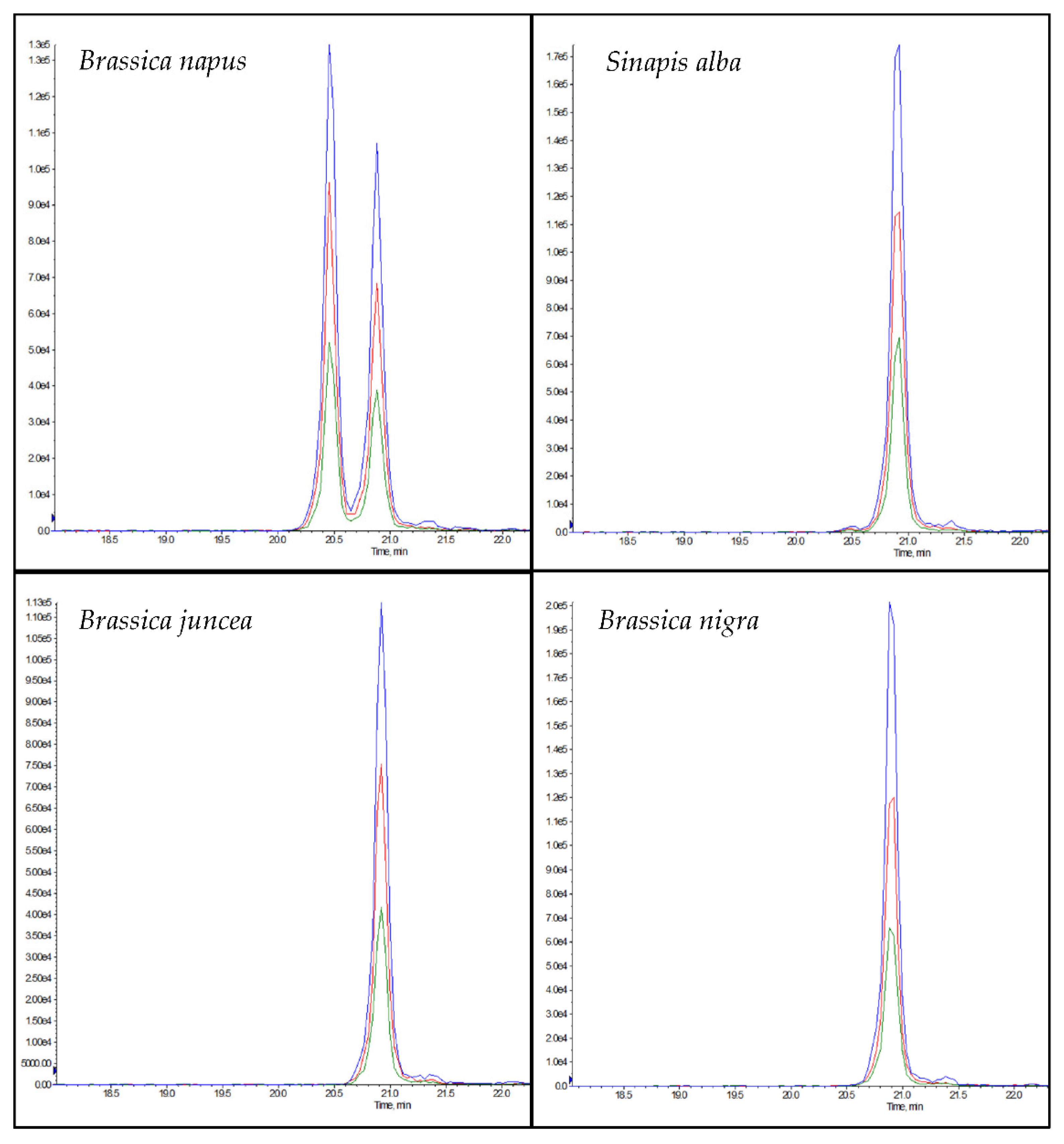 Foods 11 02155 g004 550
