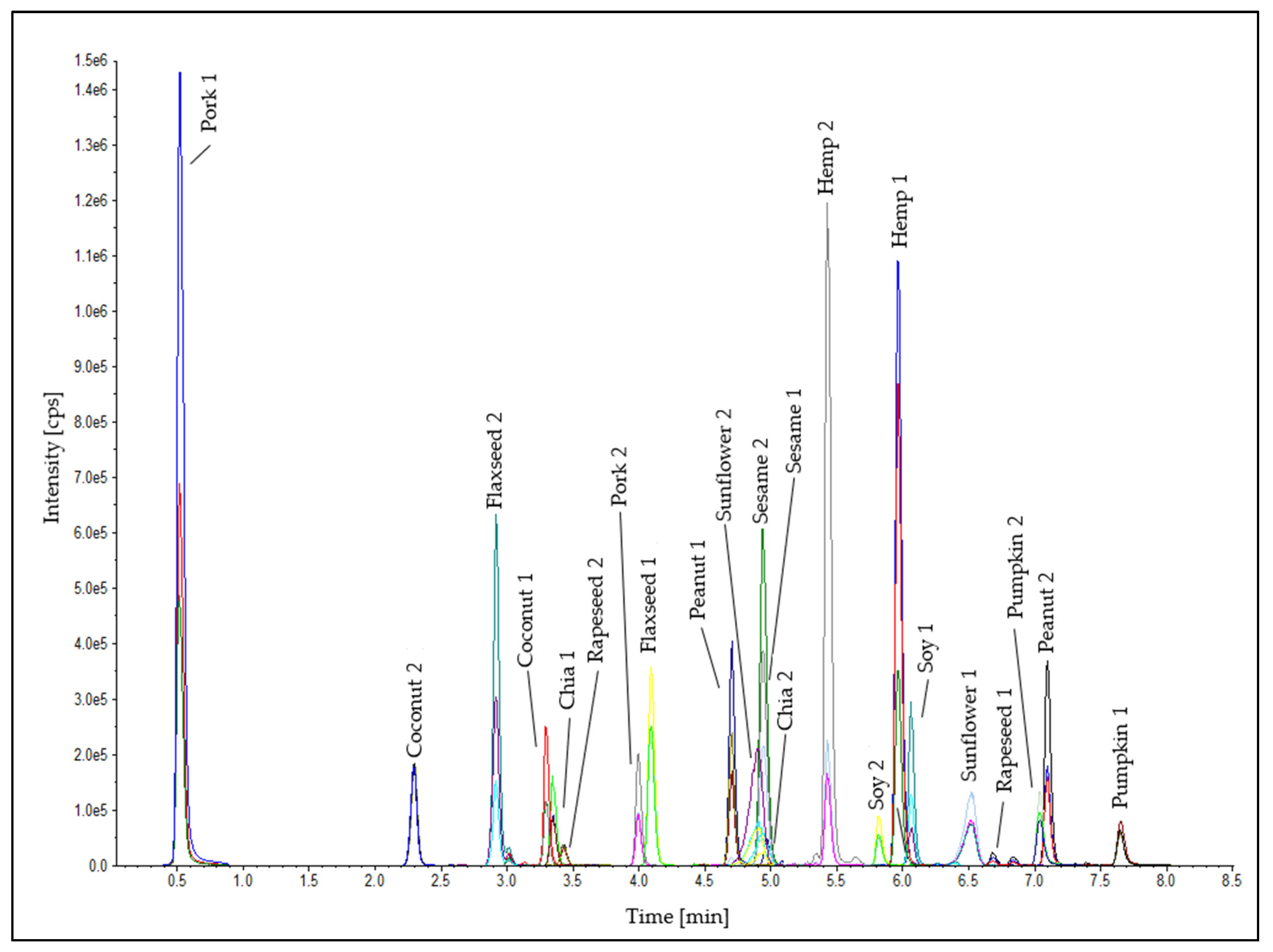 Foods 11 02155 g005 550