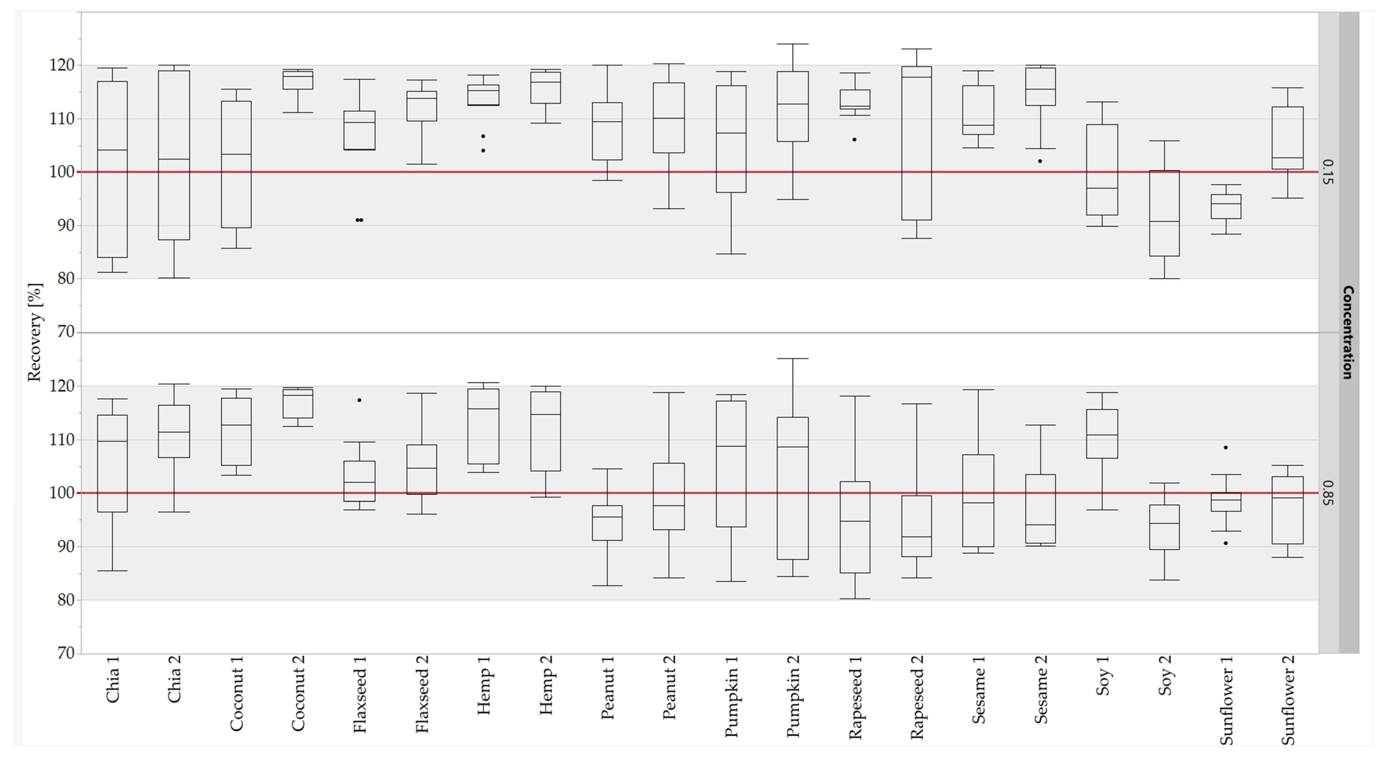 Foods 11 02155 g006 550