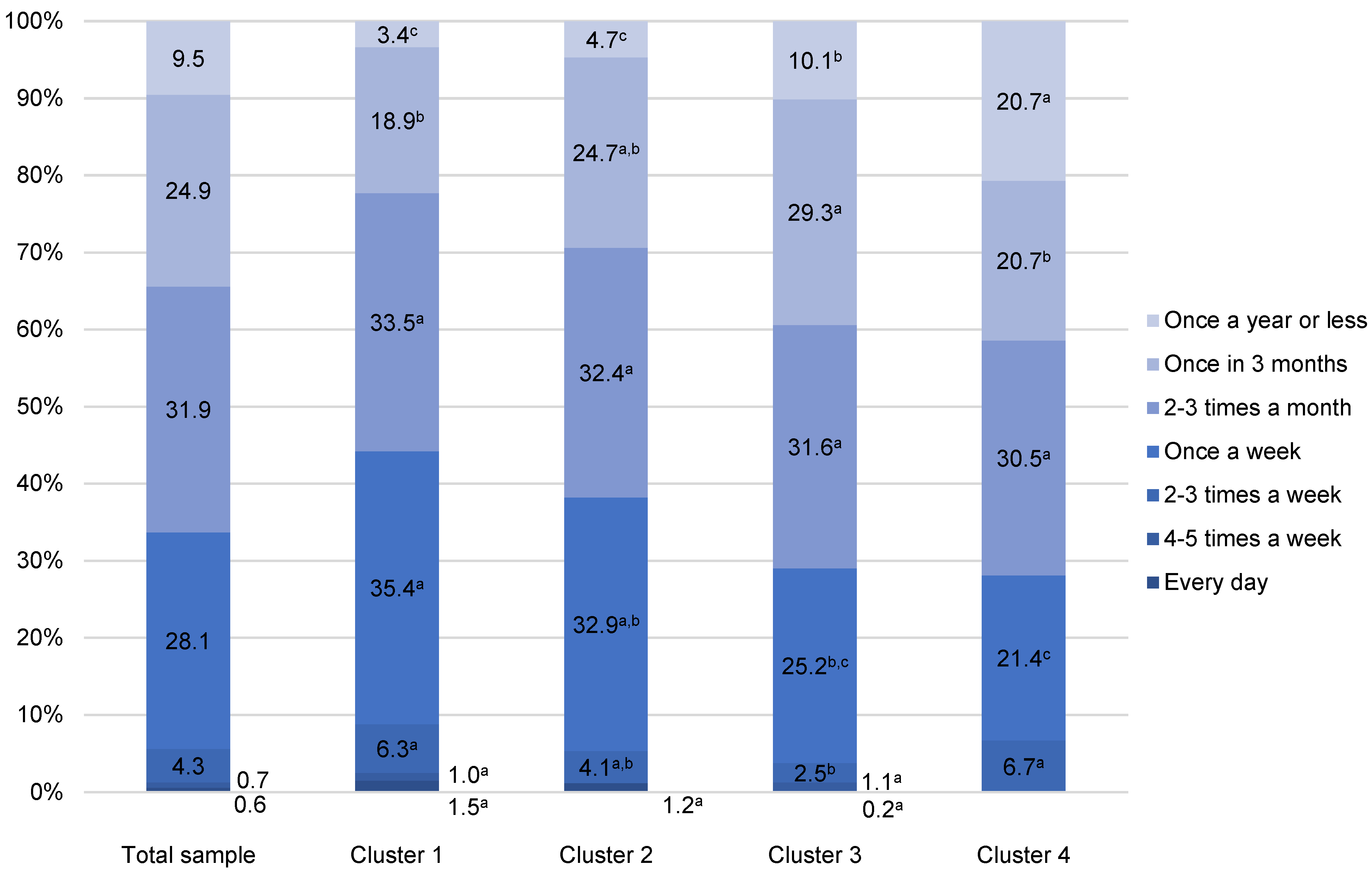 Foods 11 02158 g001 550