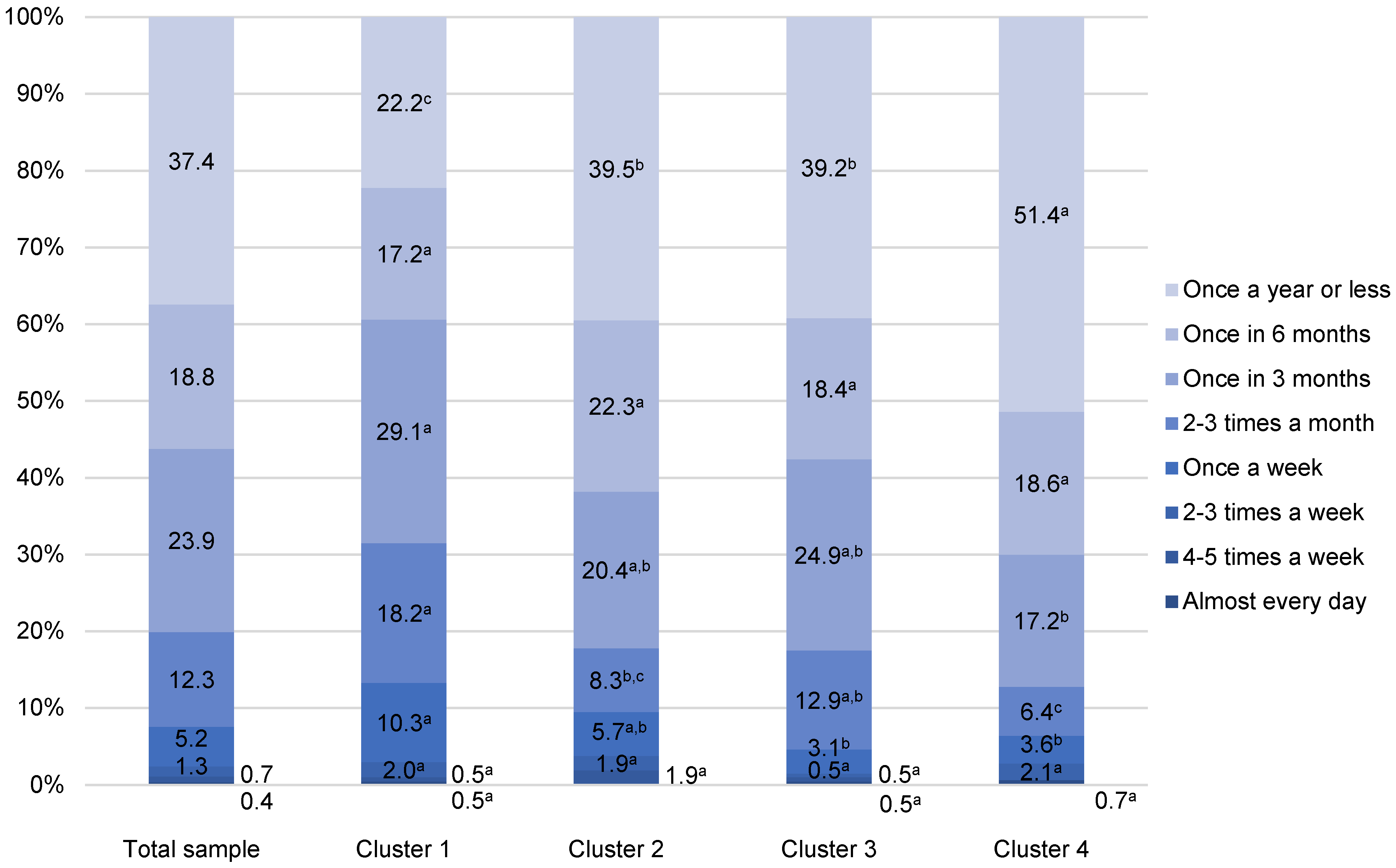 Foods 11 02158 g003 550