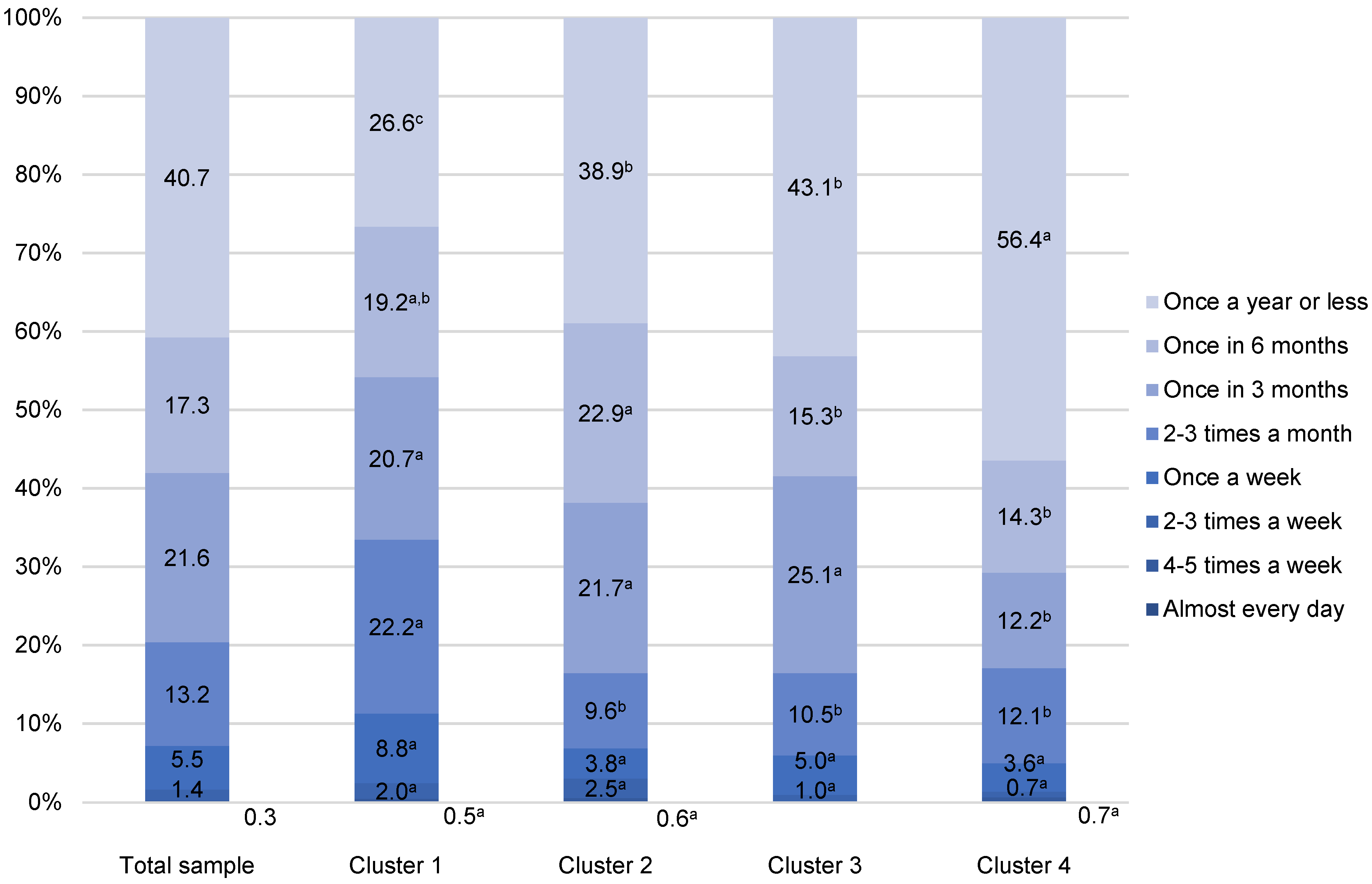 Foods 11 02158 g004 550