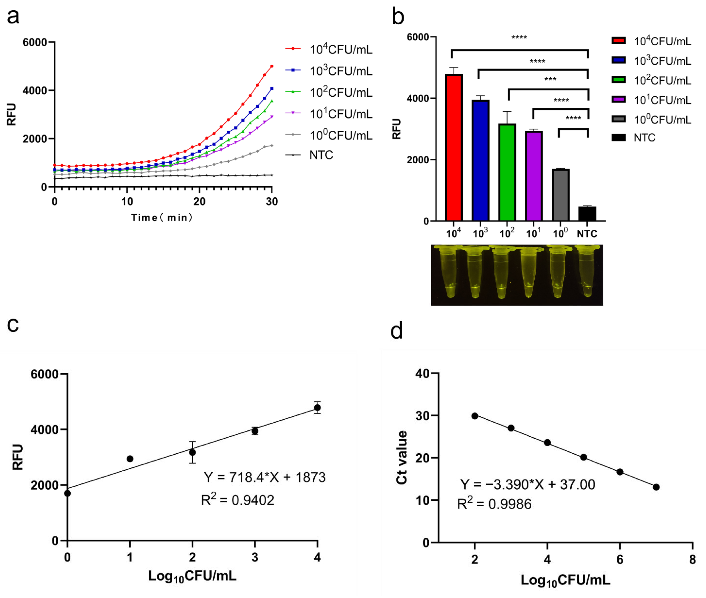 Foods 11 02160 g005 550