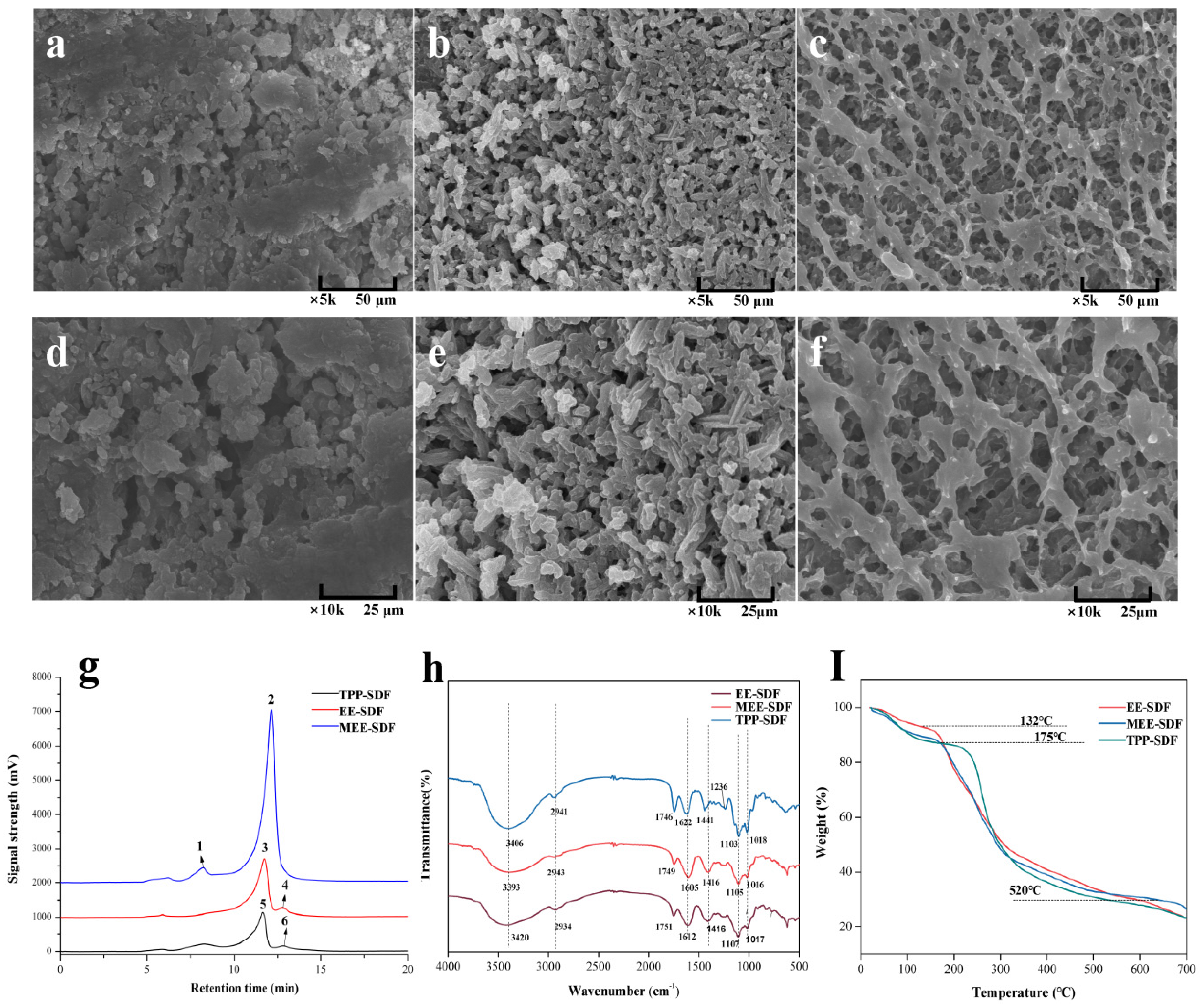 Foods 11 02161 g002 550